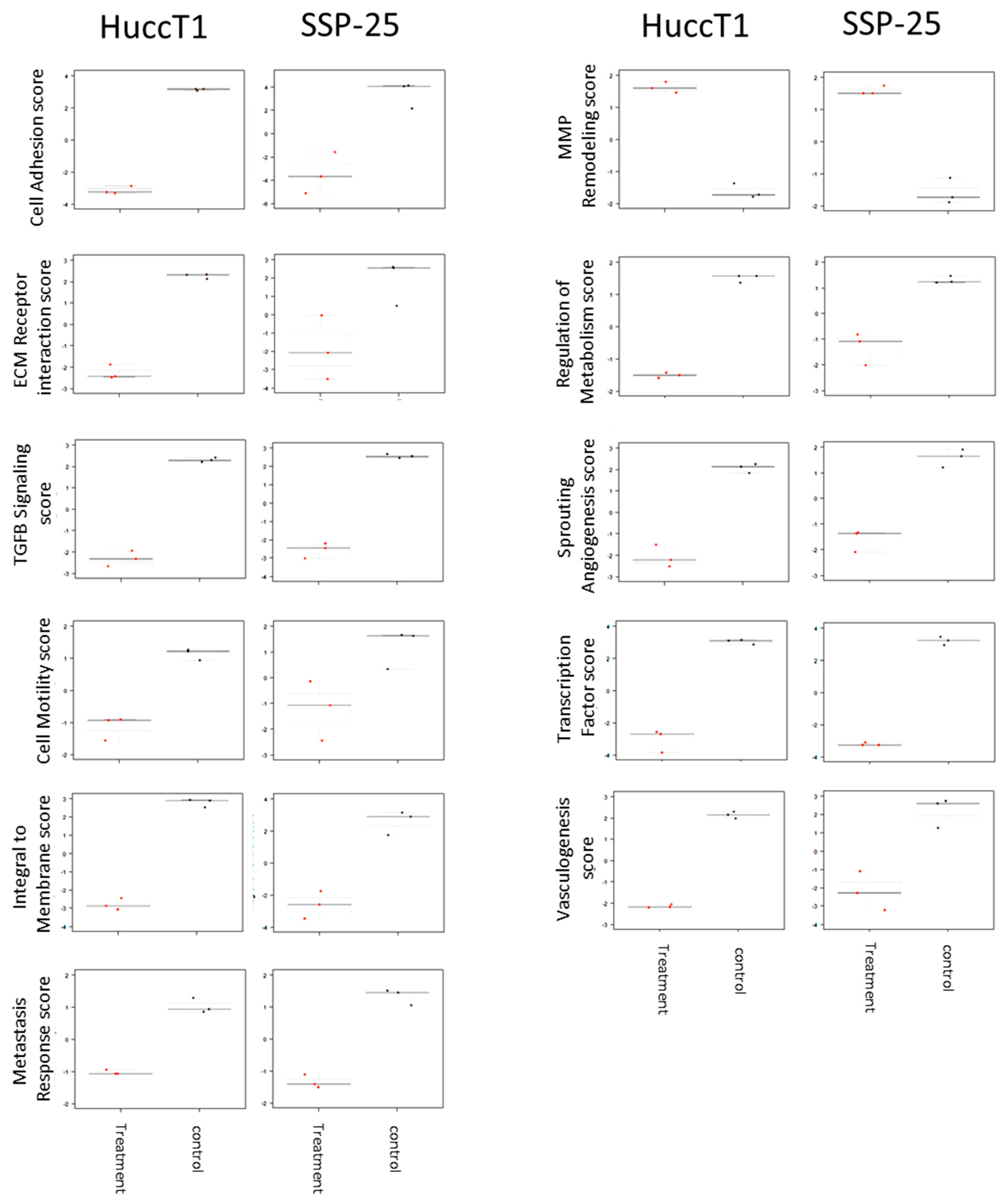 Marinedrugs 16 00489 g005