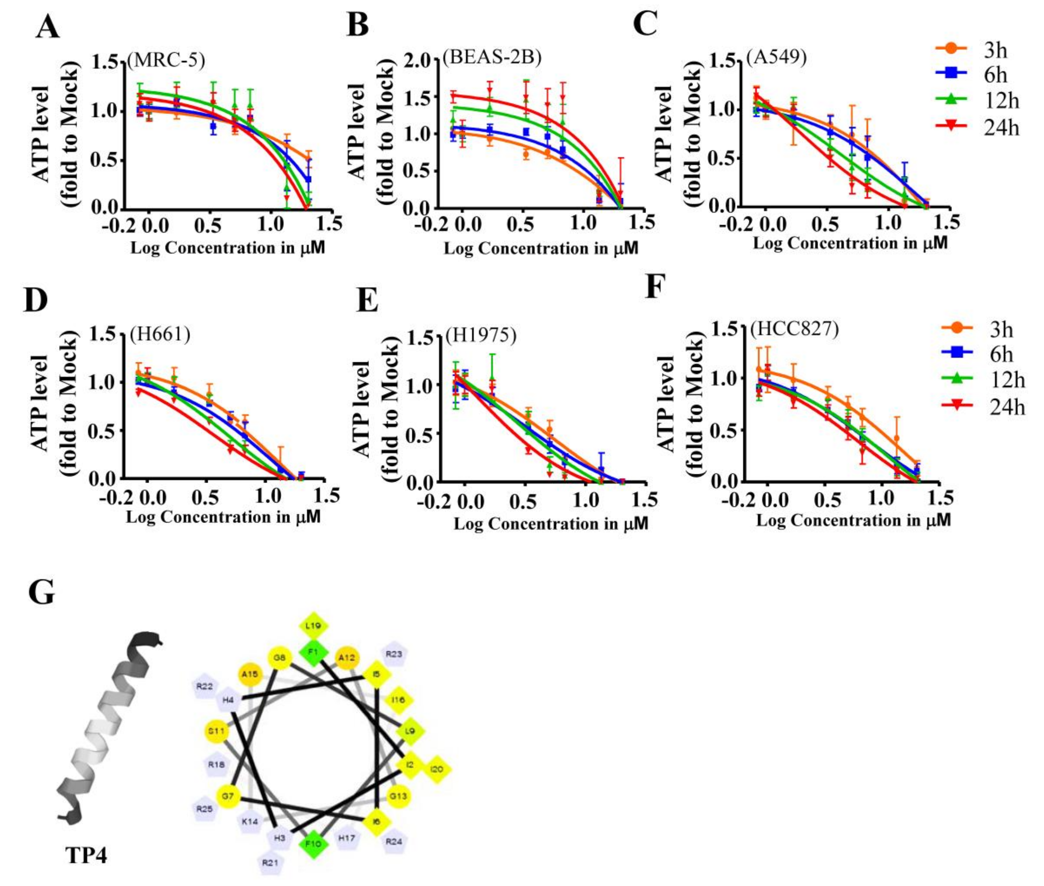 Marinedrugs 16 00506 g001