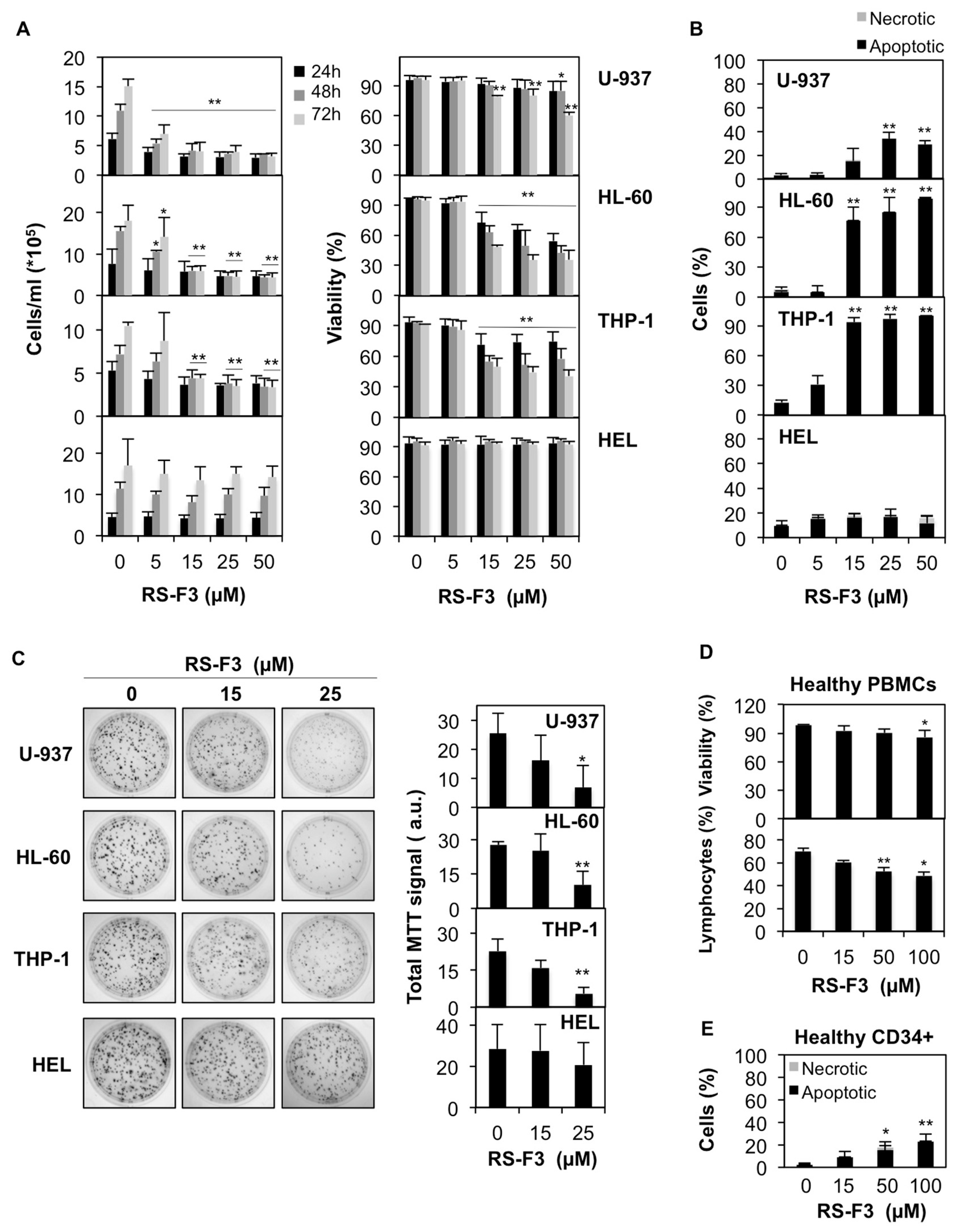 Marinedrugs 16 00518 g002 Marinedrugs 16 00518 g002