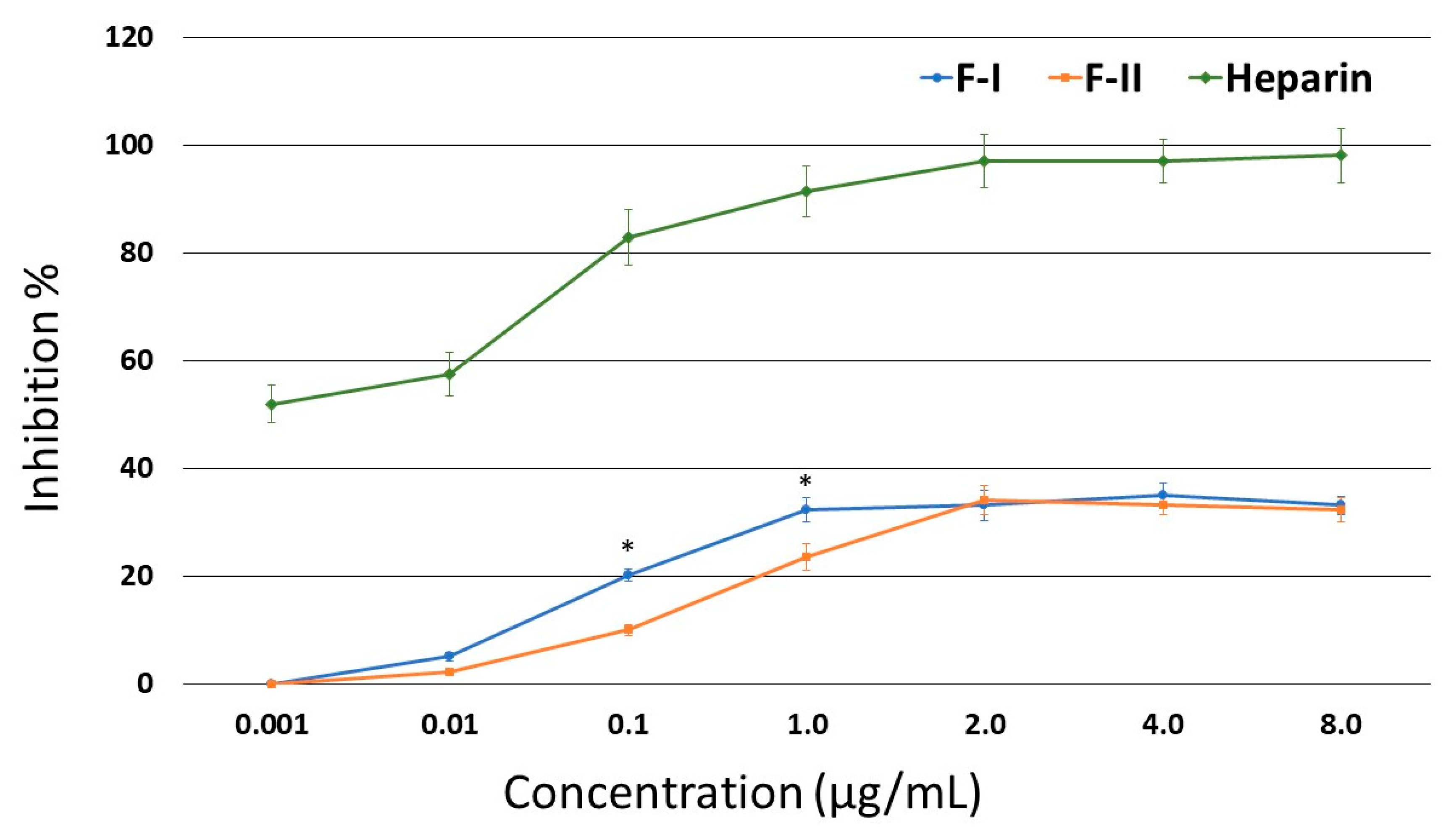 Marinedrugs 17 00005 g002