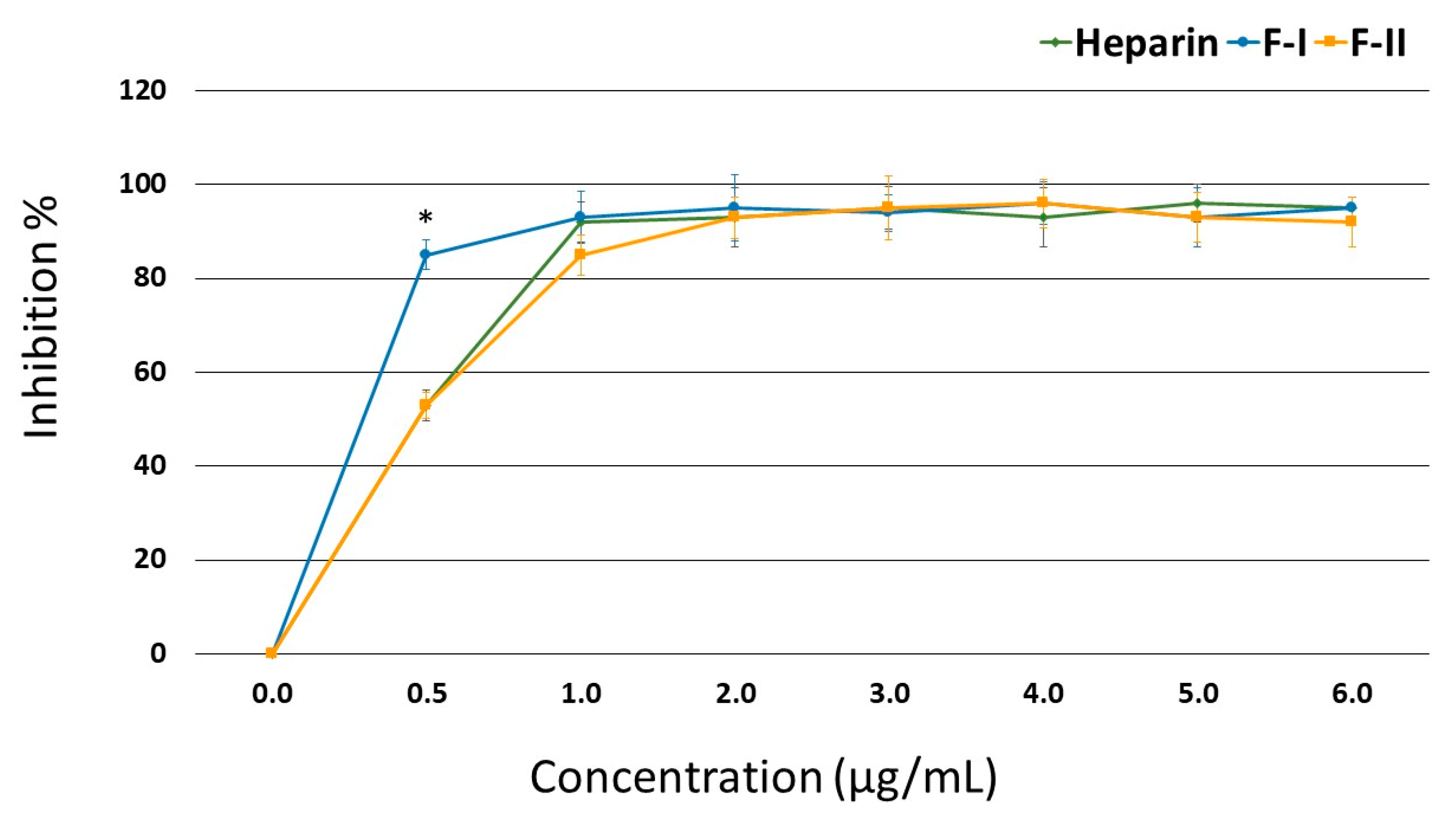 Marinedrugs 17 00005 g003