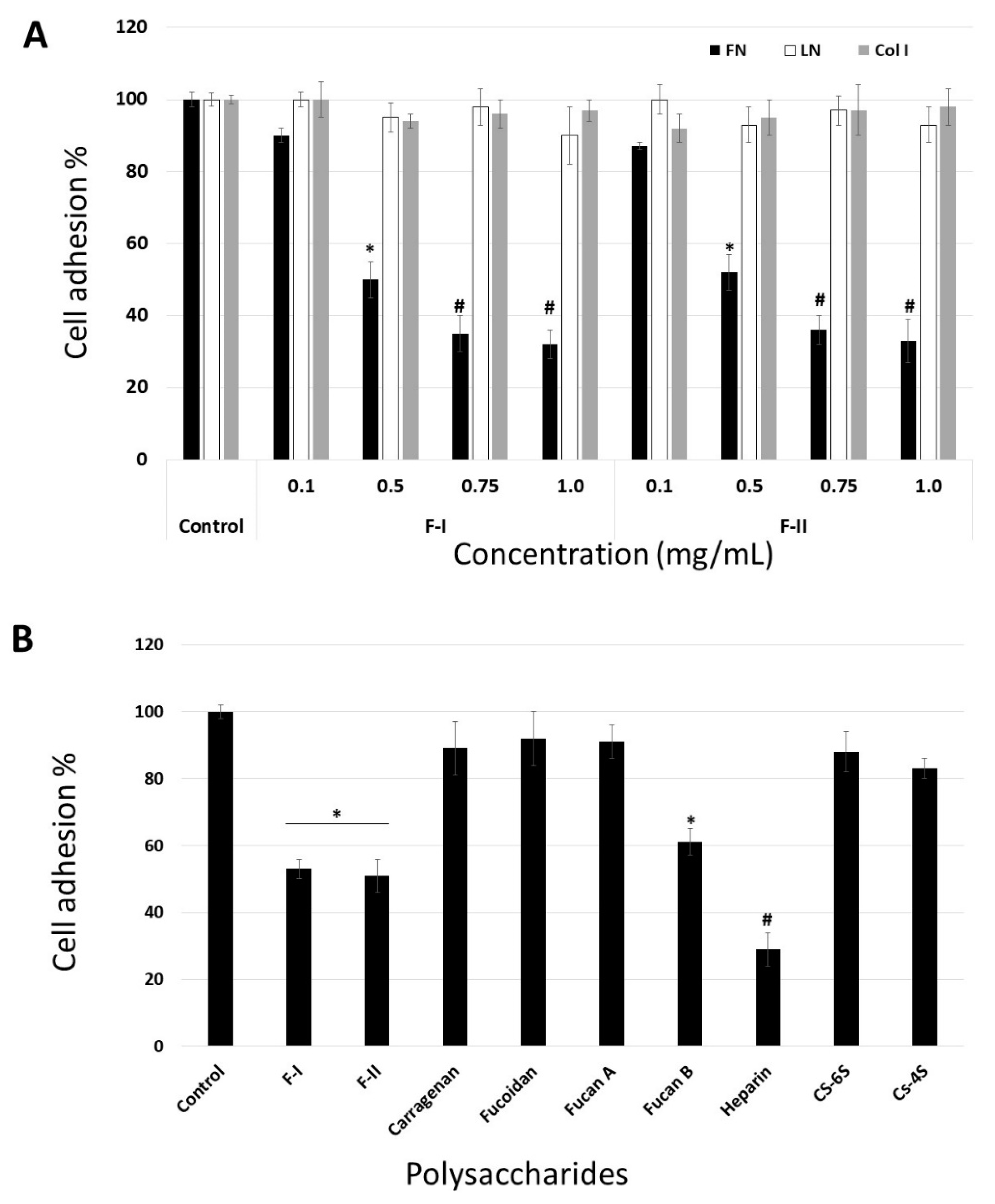 Marinedrugs 17 00005 g005