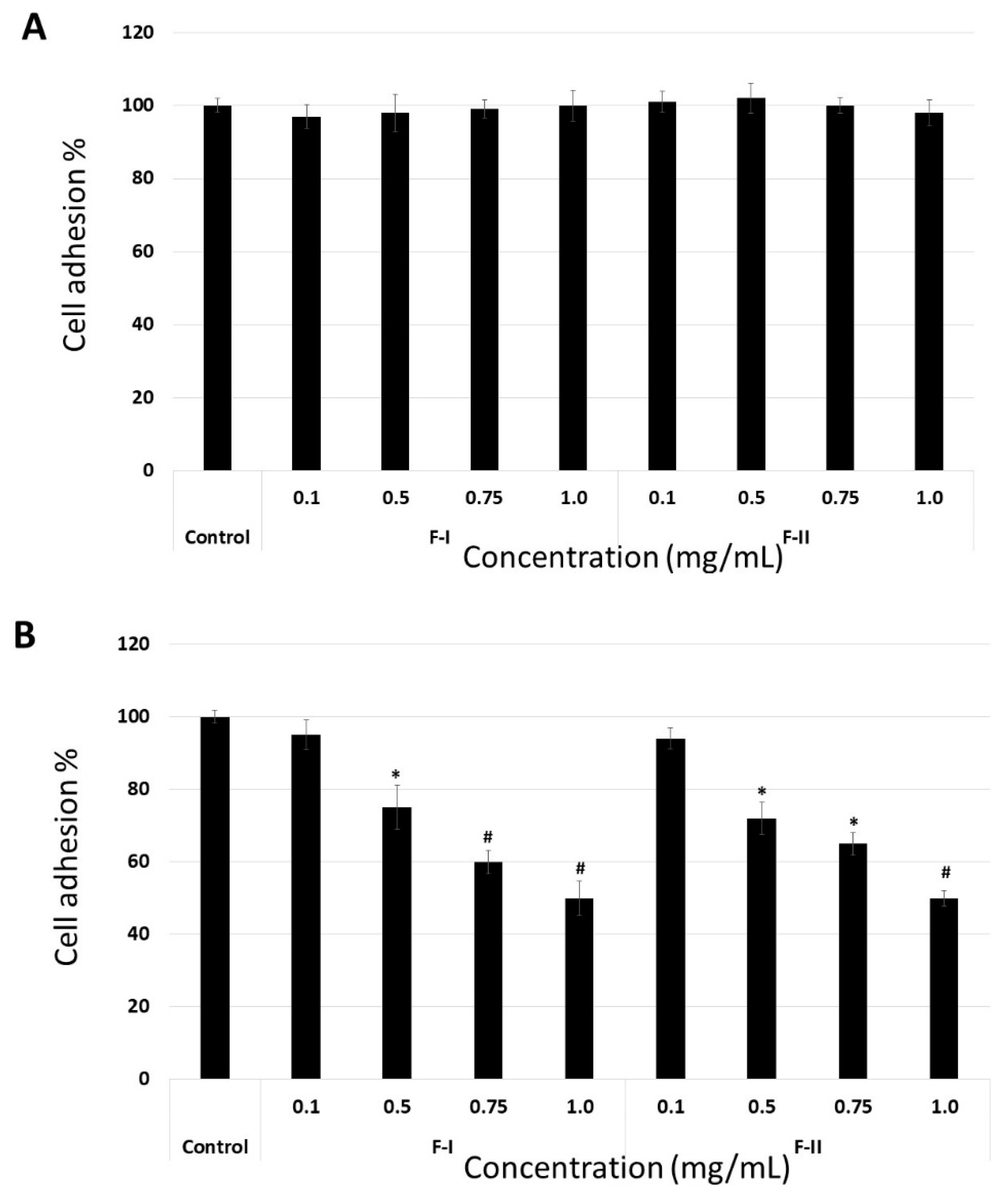 Marinedrugs 17 00005 g006