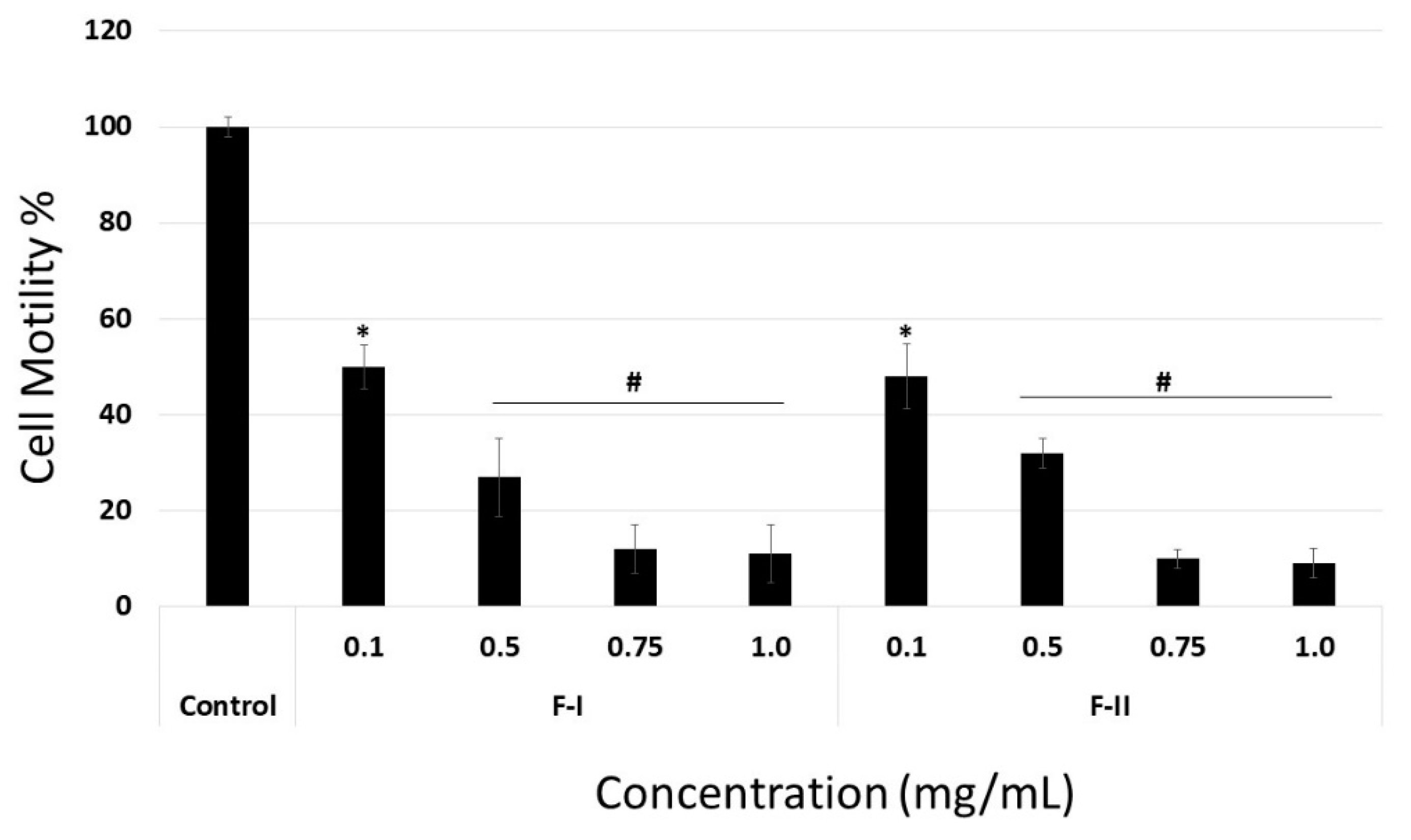 Marinedrugs 17 00005 g007