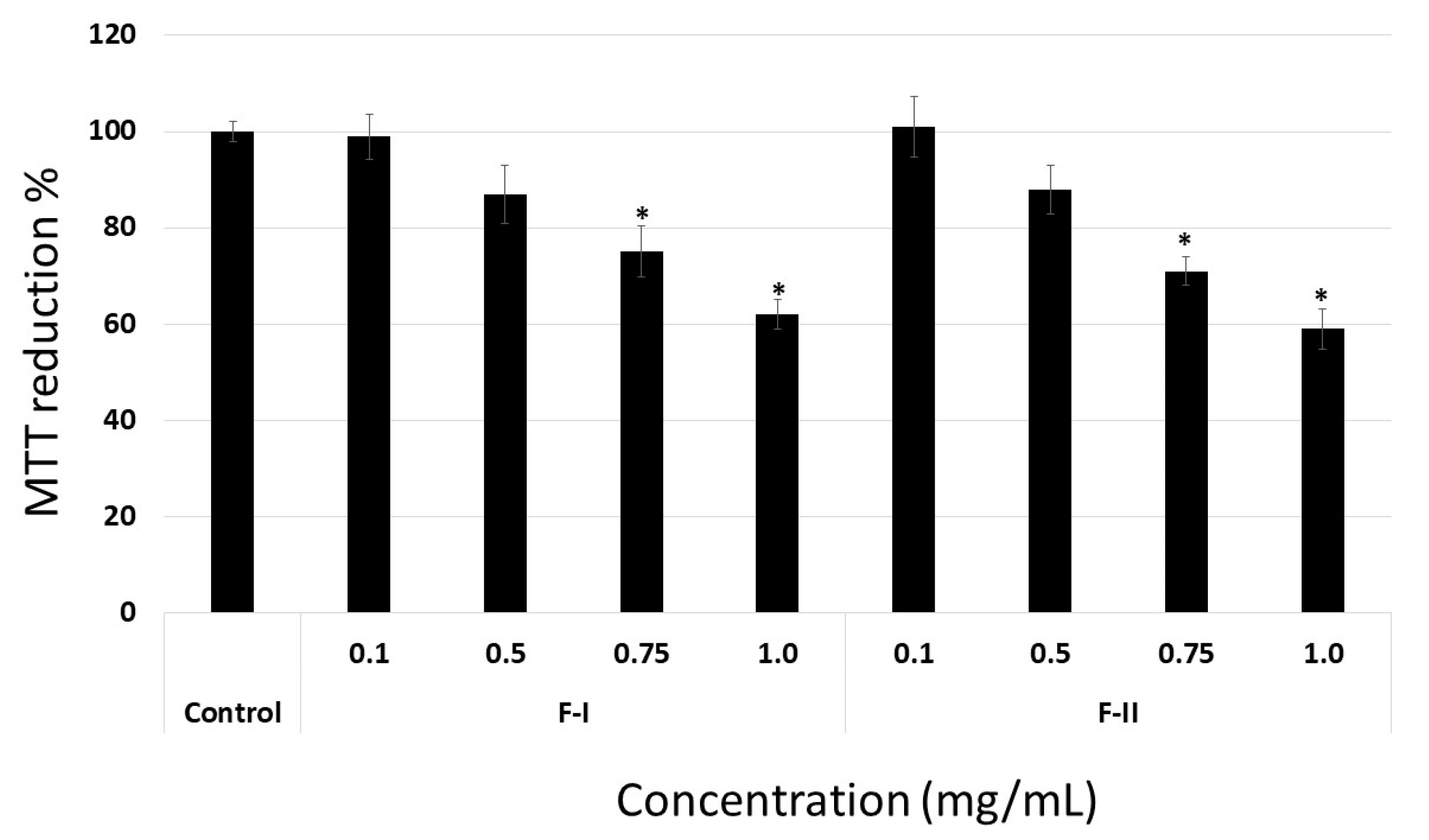 Marinedrugs 17 00005 g008