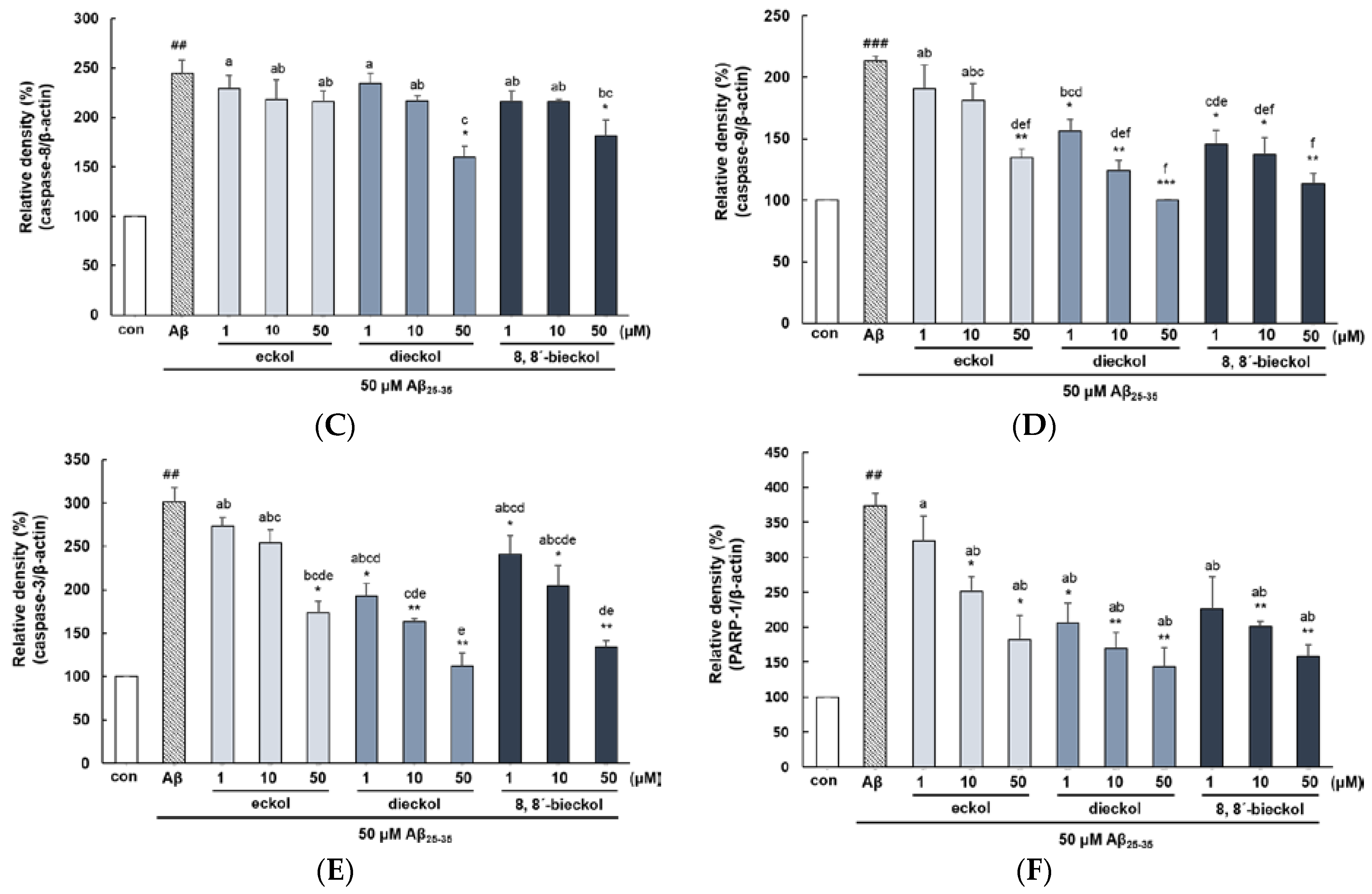 Marinedrugs 17 00007 g004b