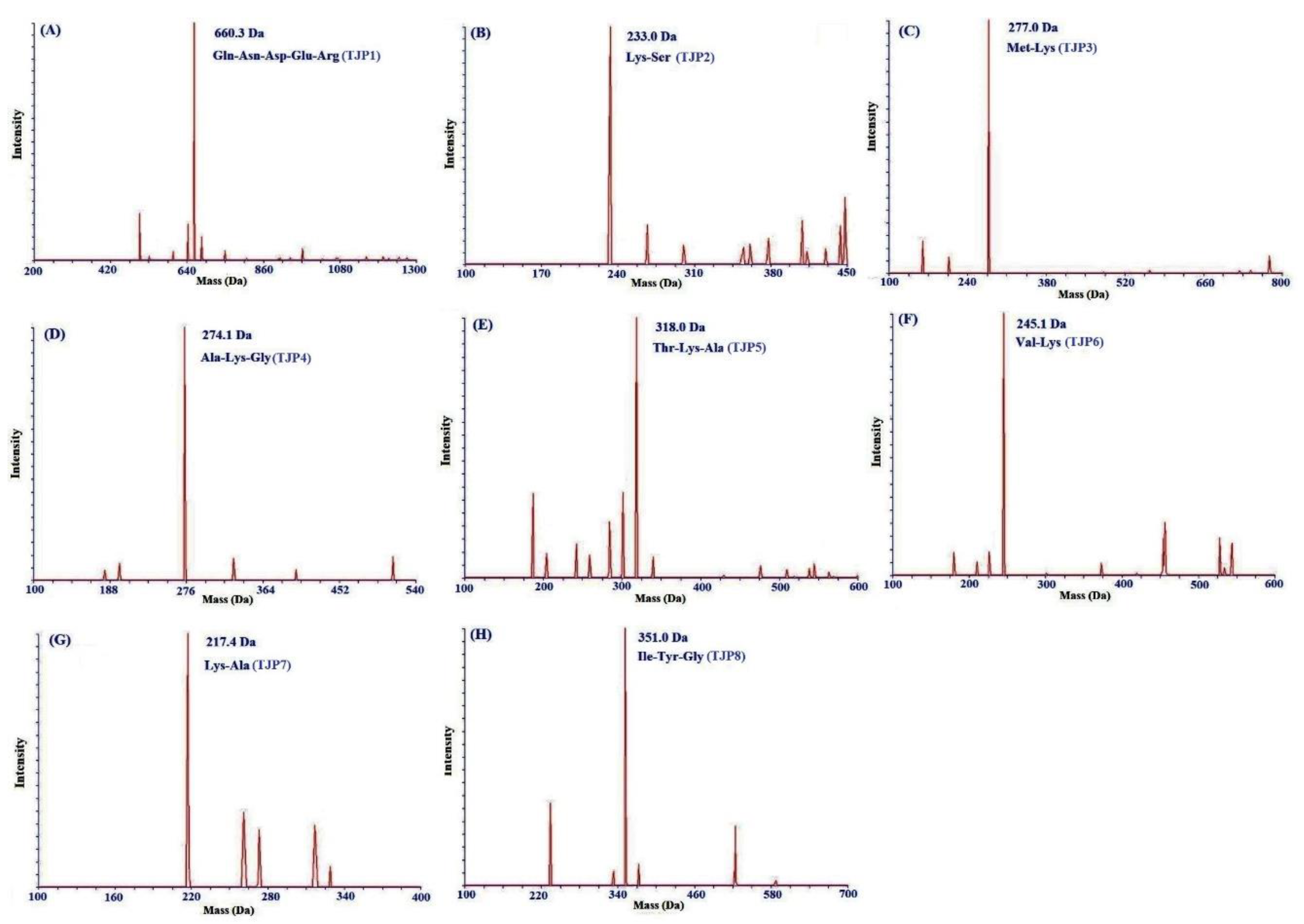 Marinedrugs 17 00023 g007 Marinedrugs 17 00023 g007