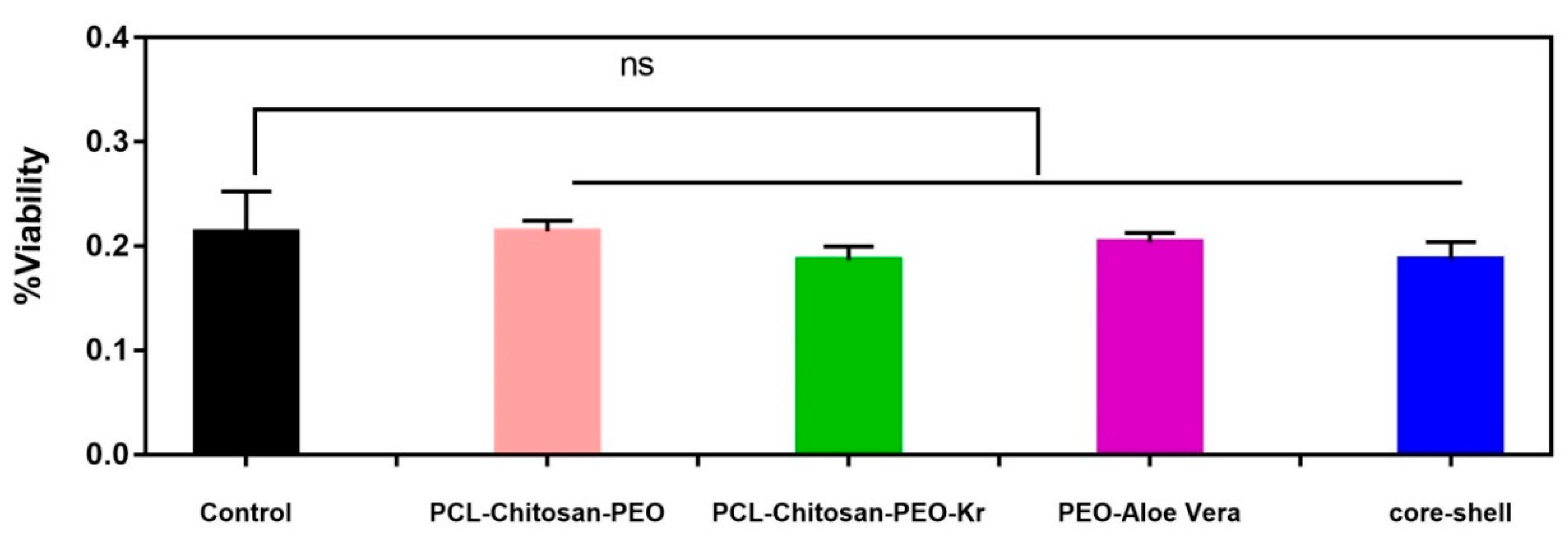 Marinedrugs 17 00027 g008