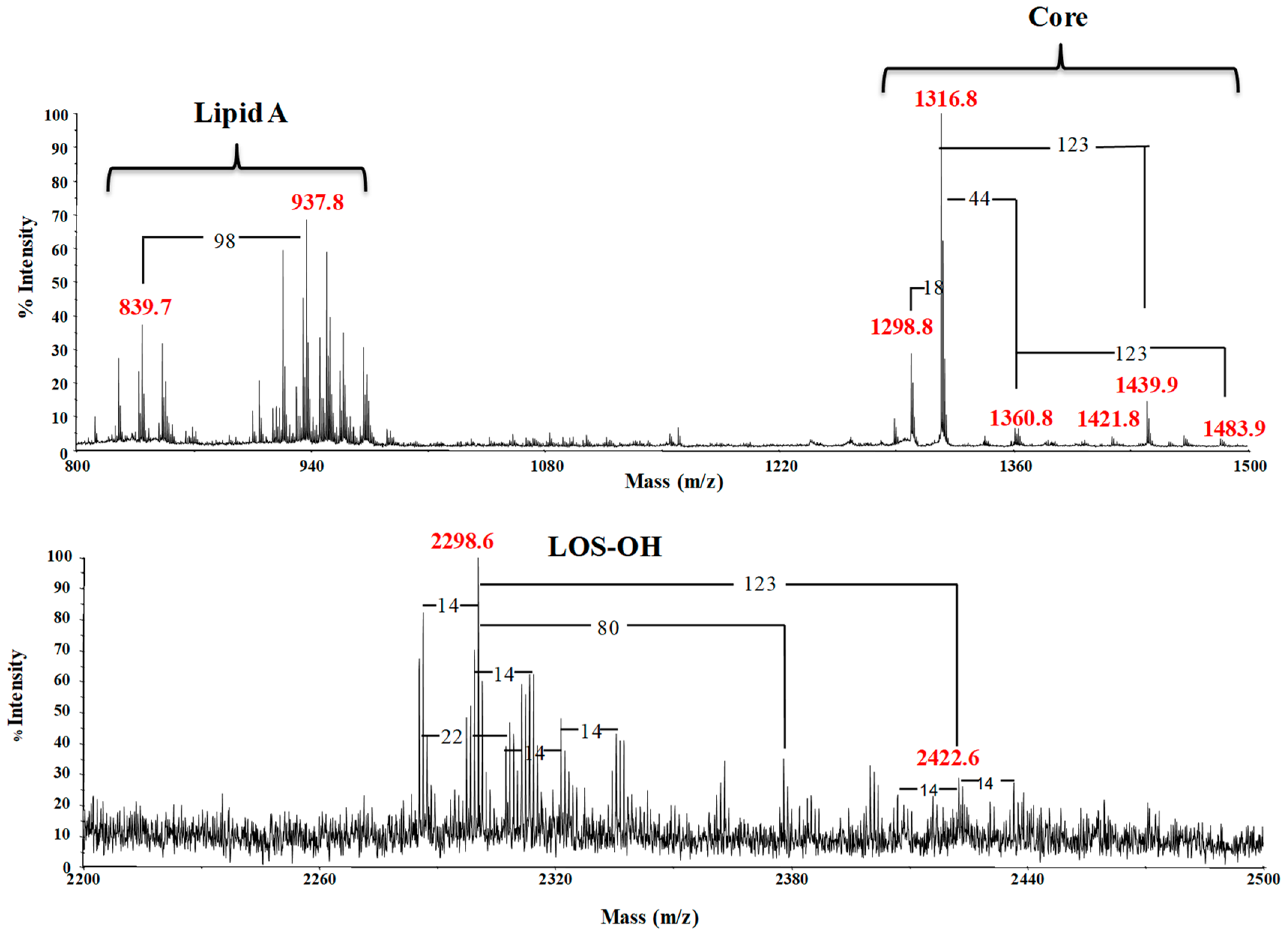 Marinedrugs 17 00034 g002