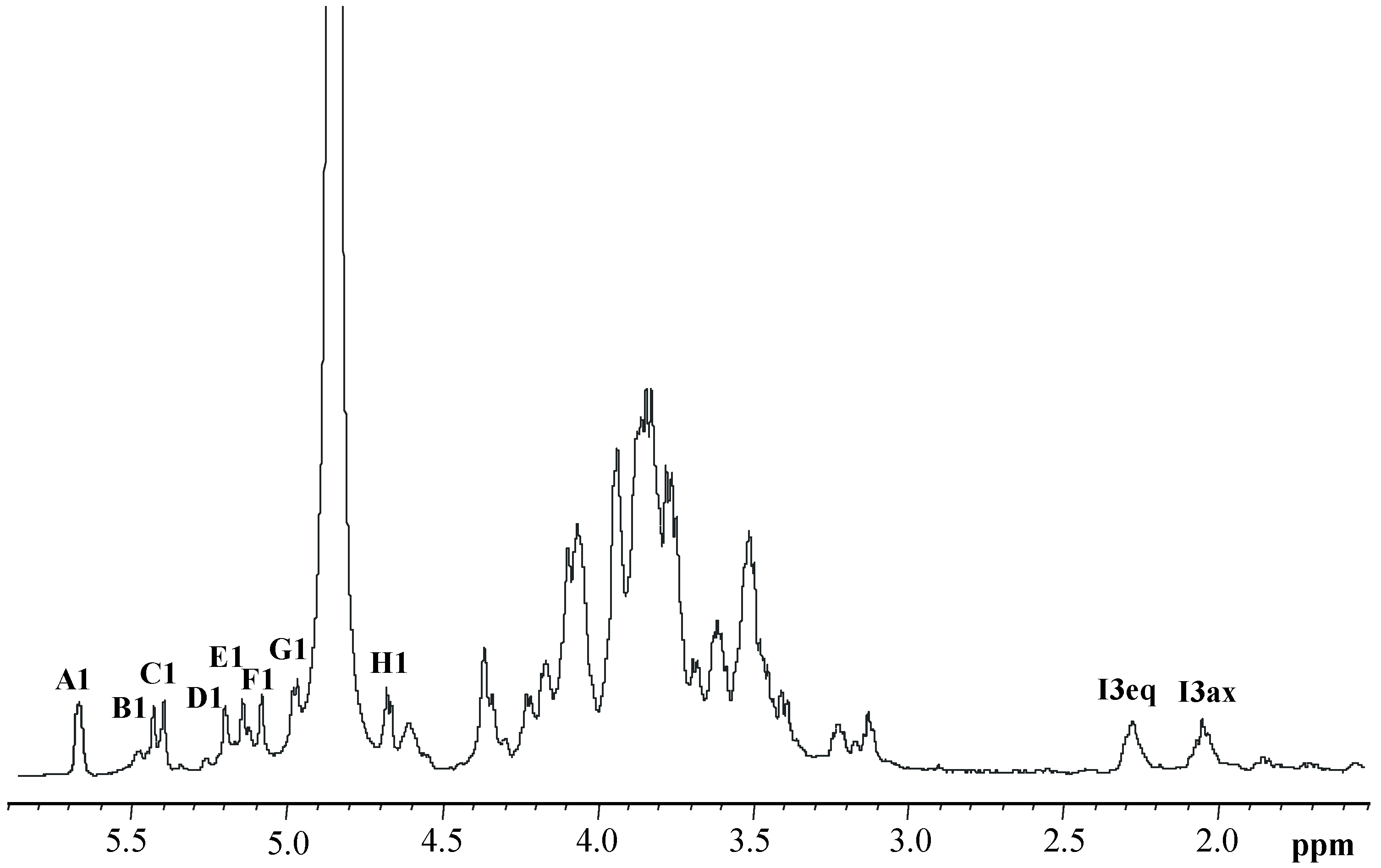 Marinedrugs 17 00034 g003