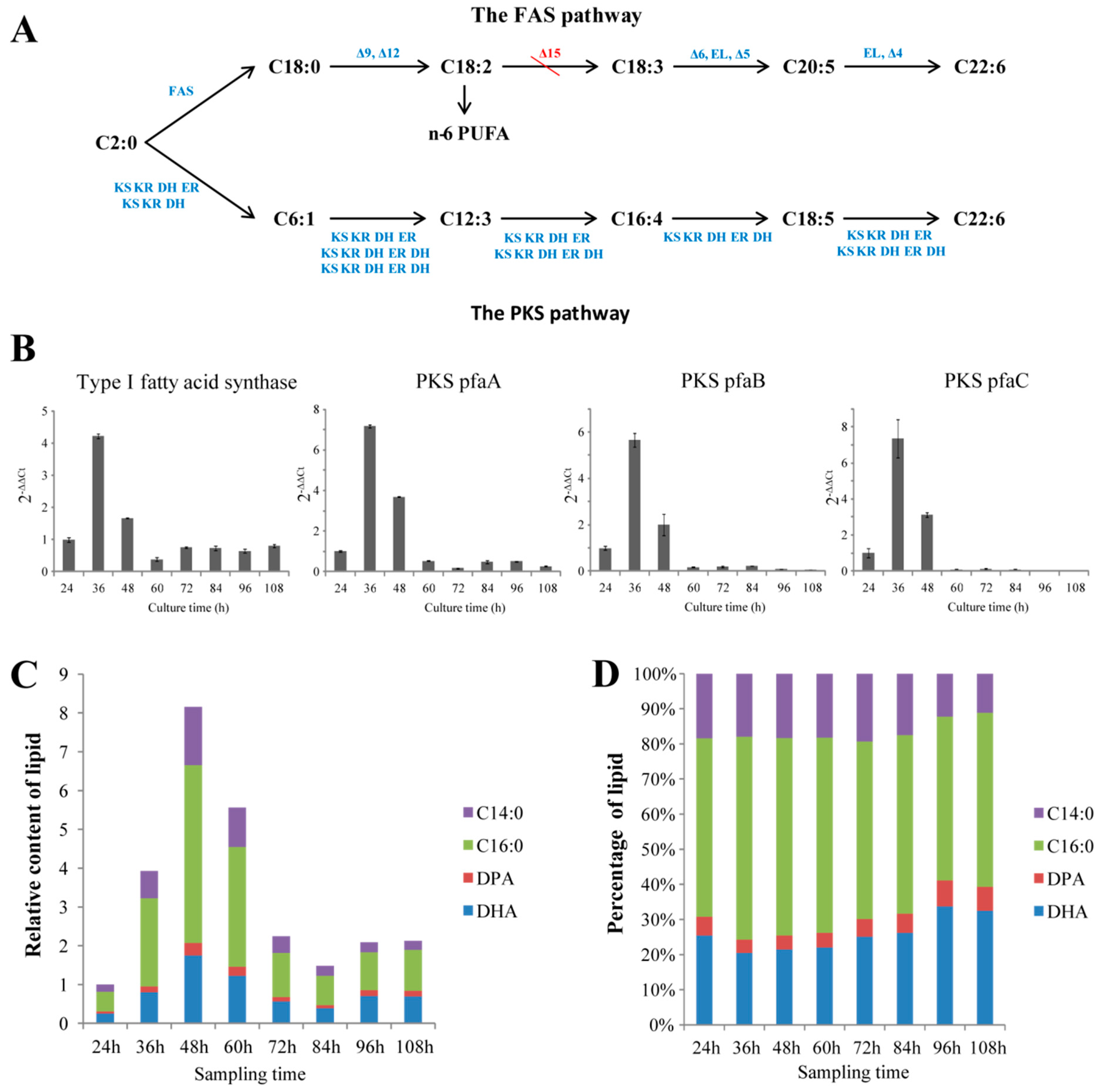 Marinedrugs 17 00045 g001