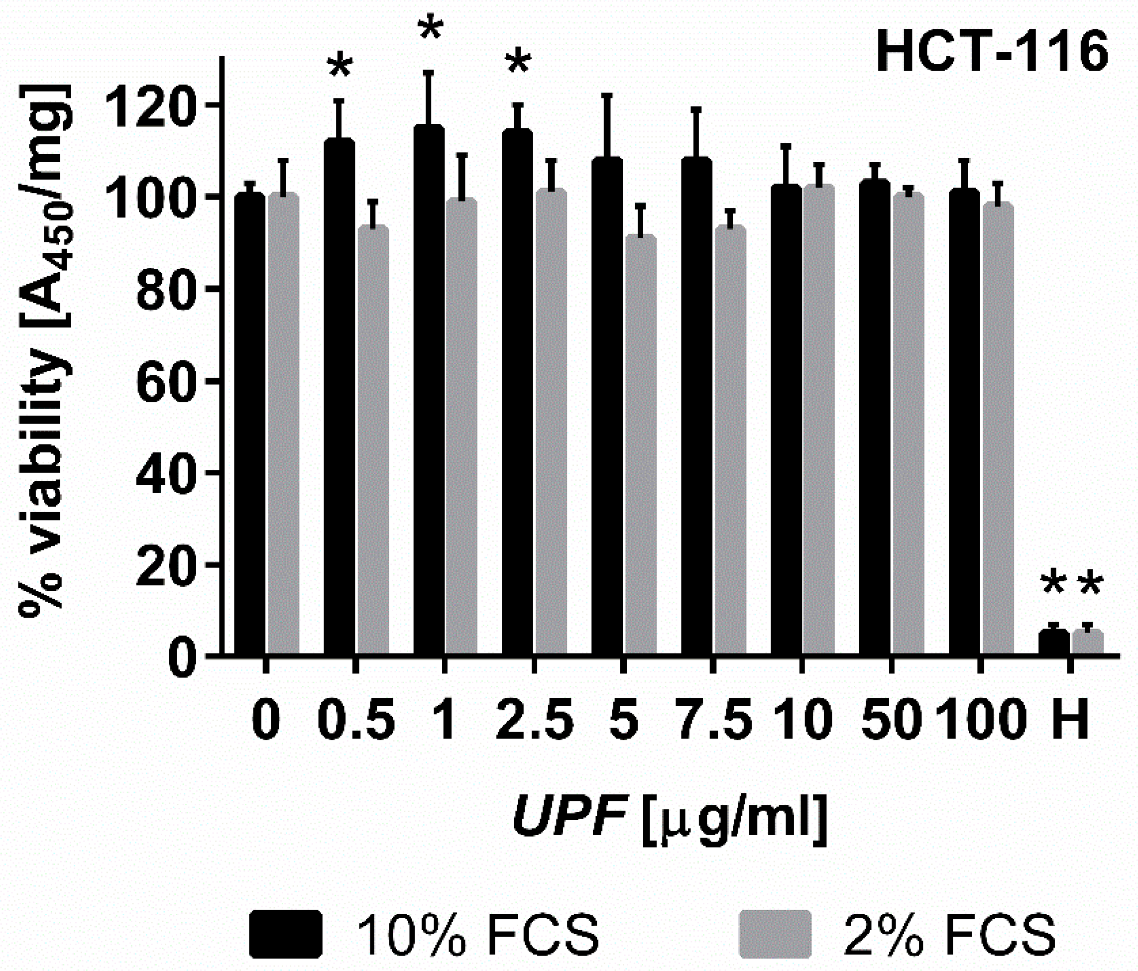 Marinedrugs 17 00054 g002 Marinedrugs 17 00054 g002