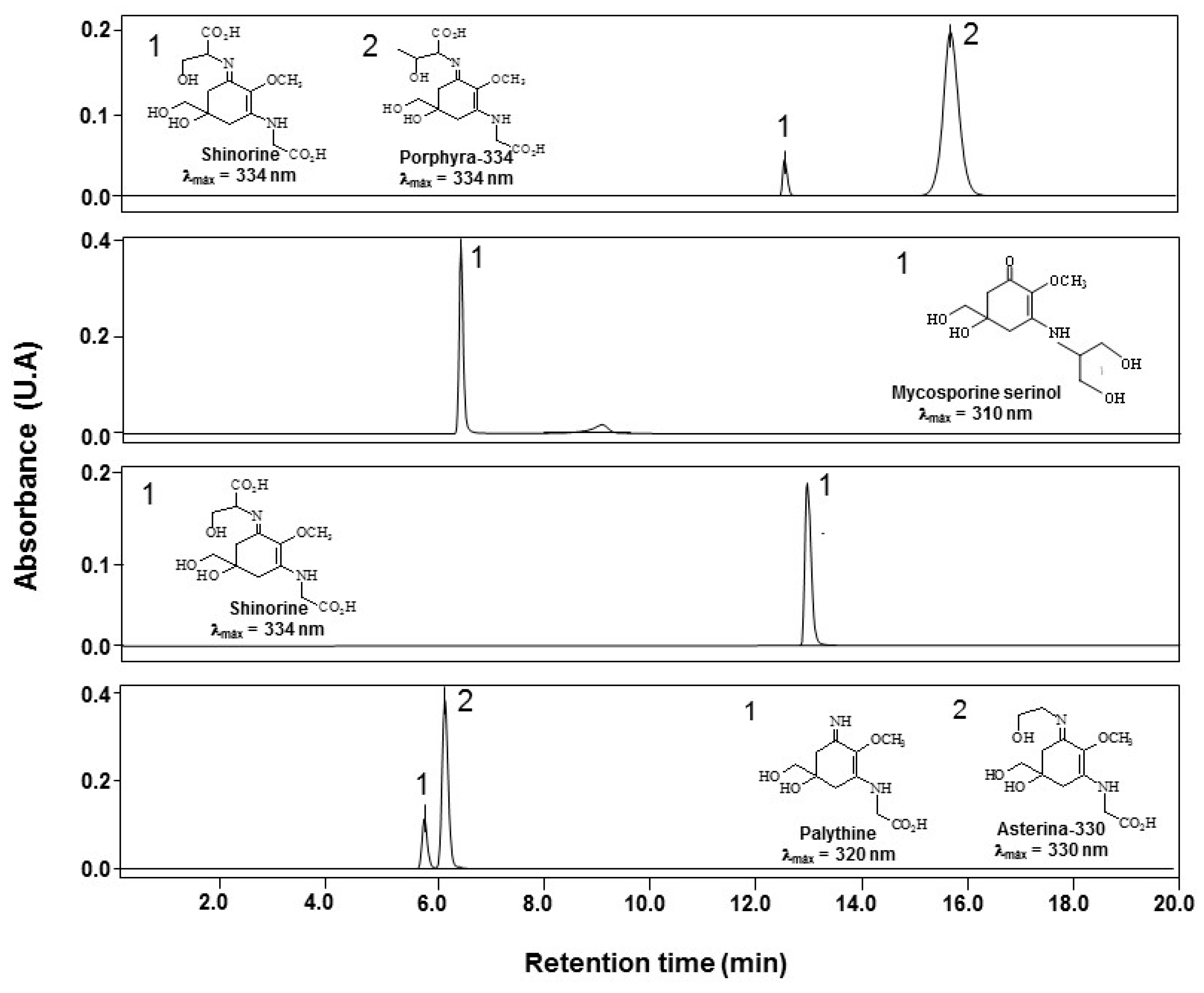 Marinedrugs 17 00055 g001
