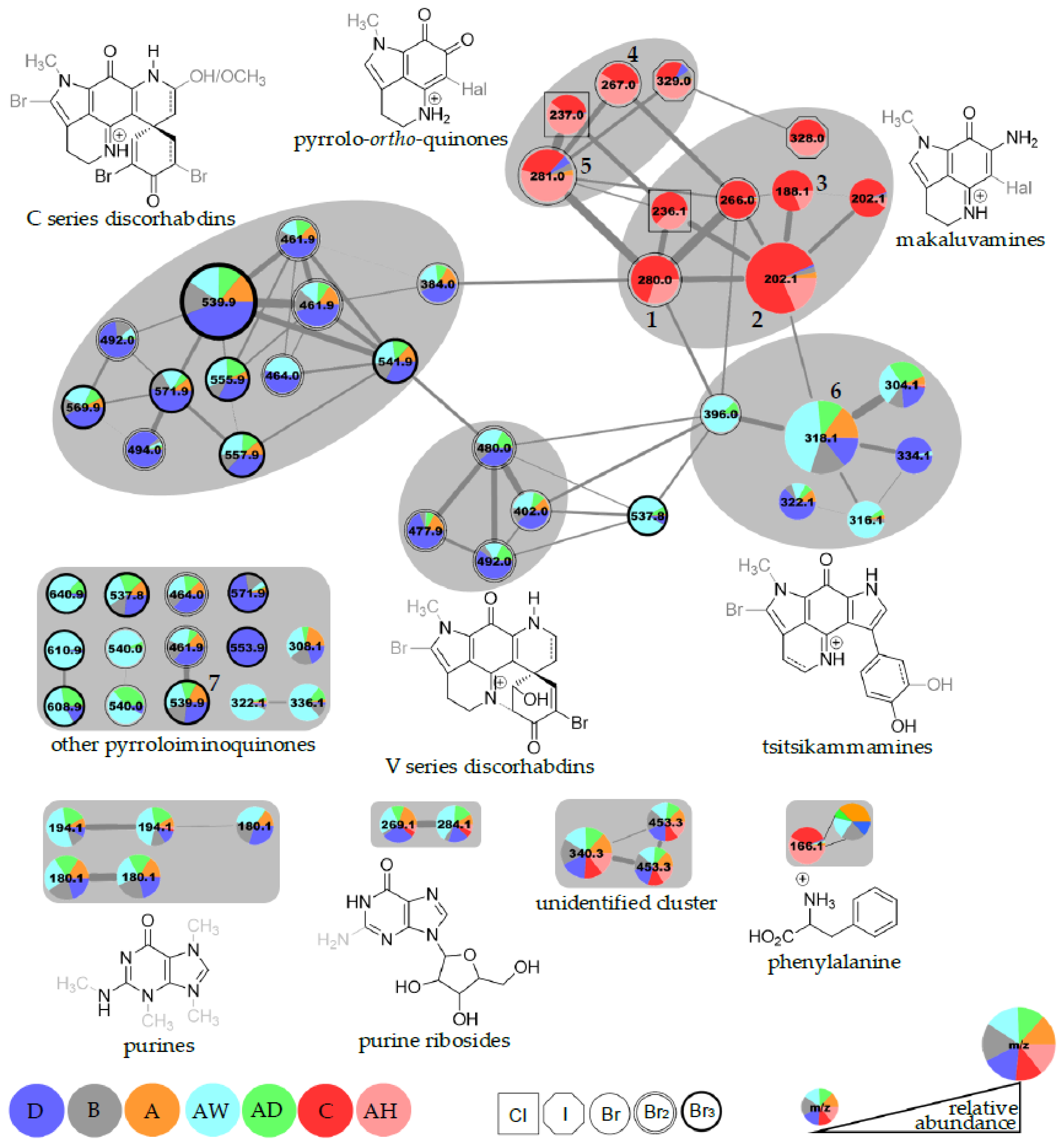 Marinedrugs 17 00060 g003