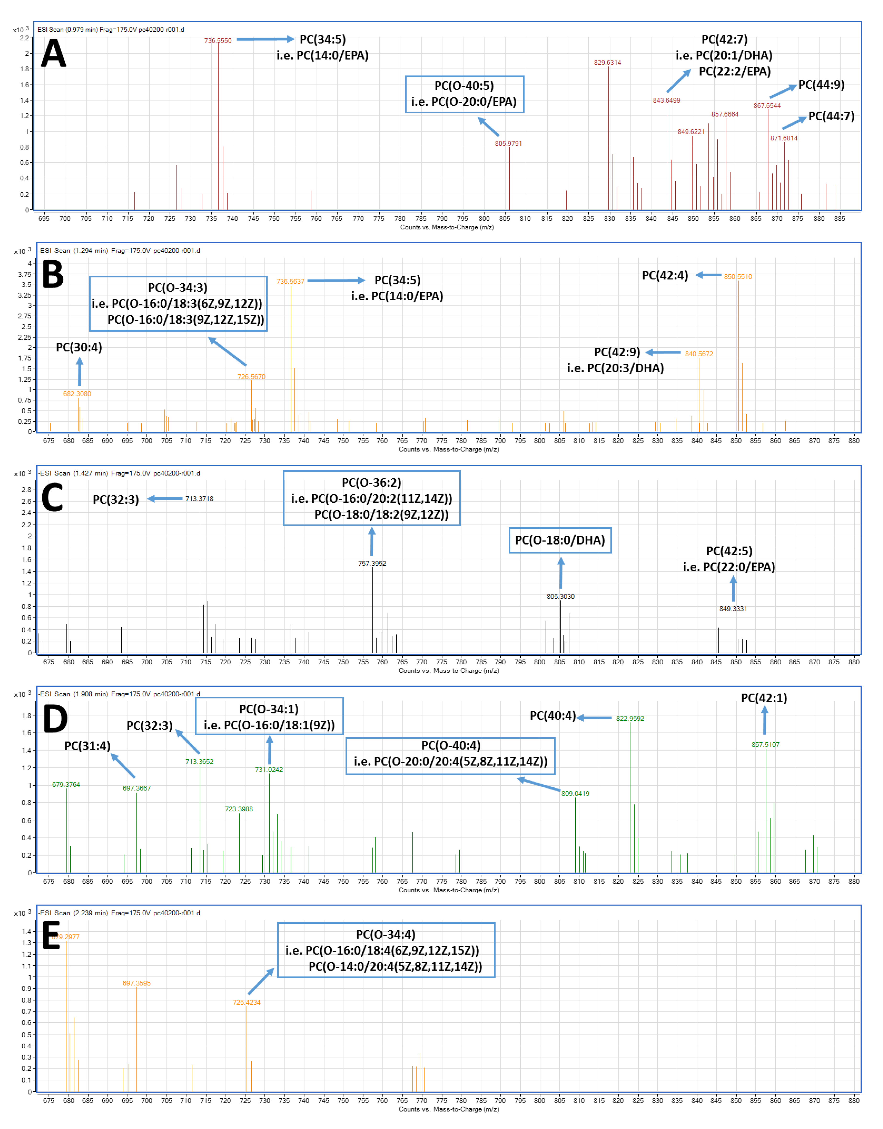 Marinedrugs 17 00062 g003
