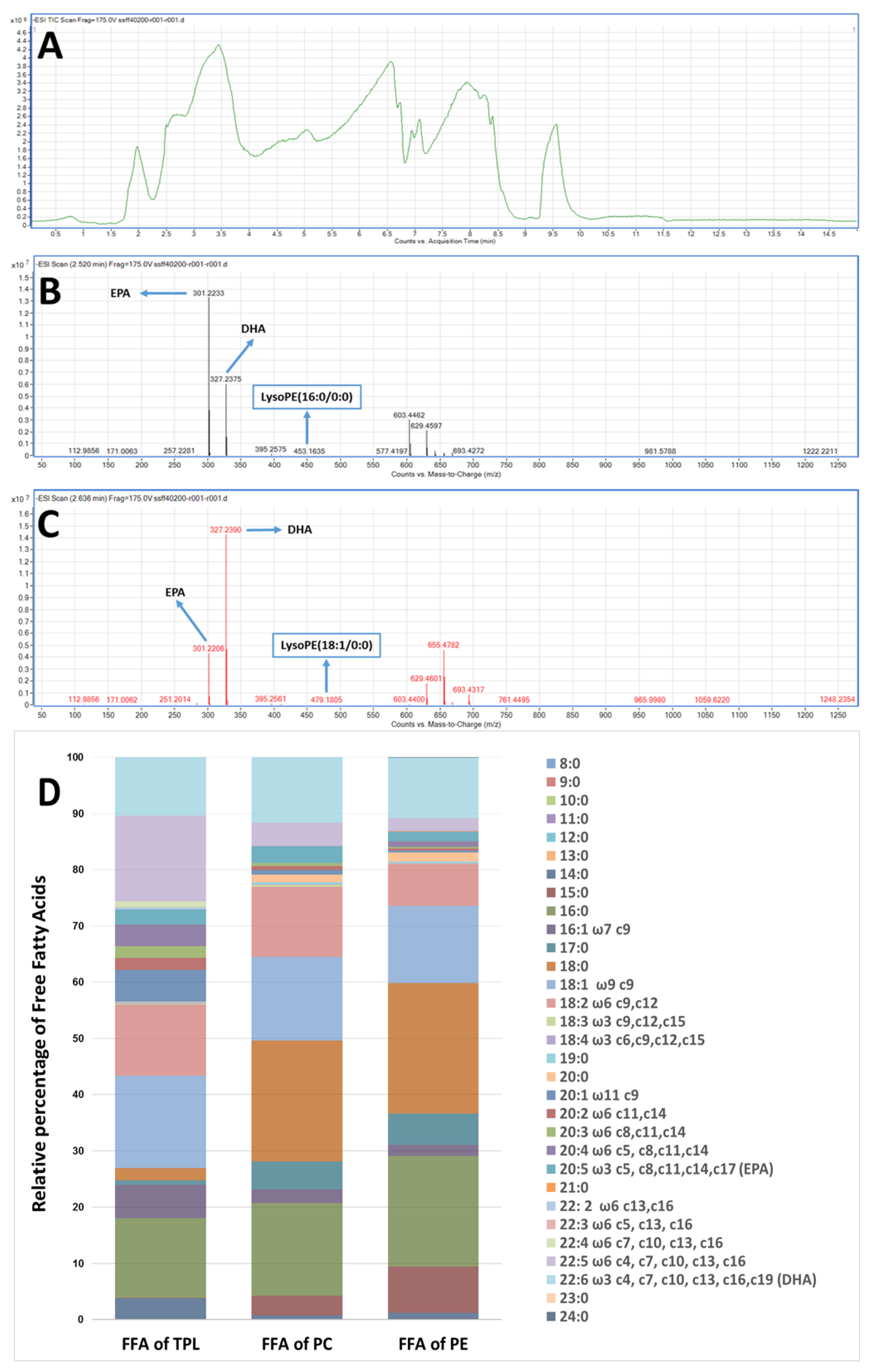 Marinedrugs 17 00062 g005