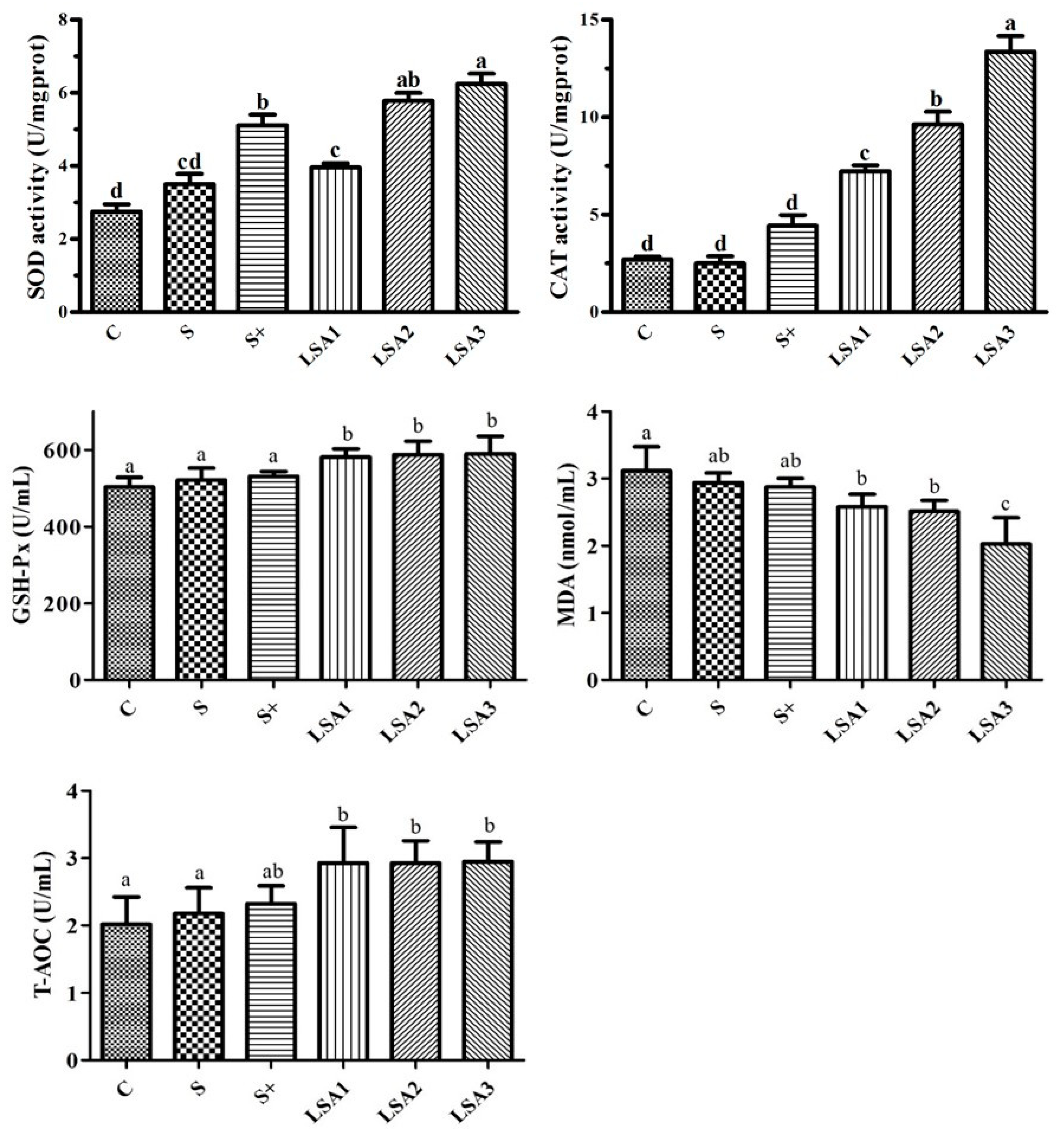 Marinedrugs 17 00064 g004