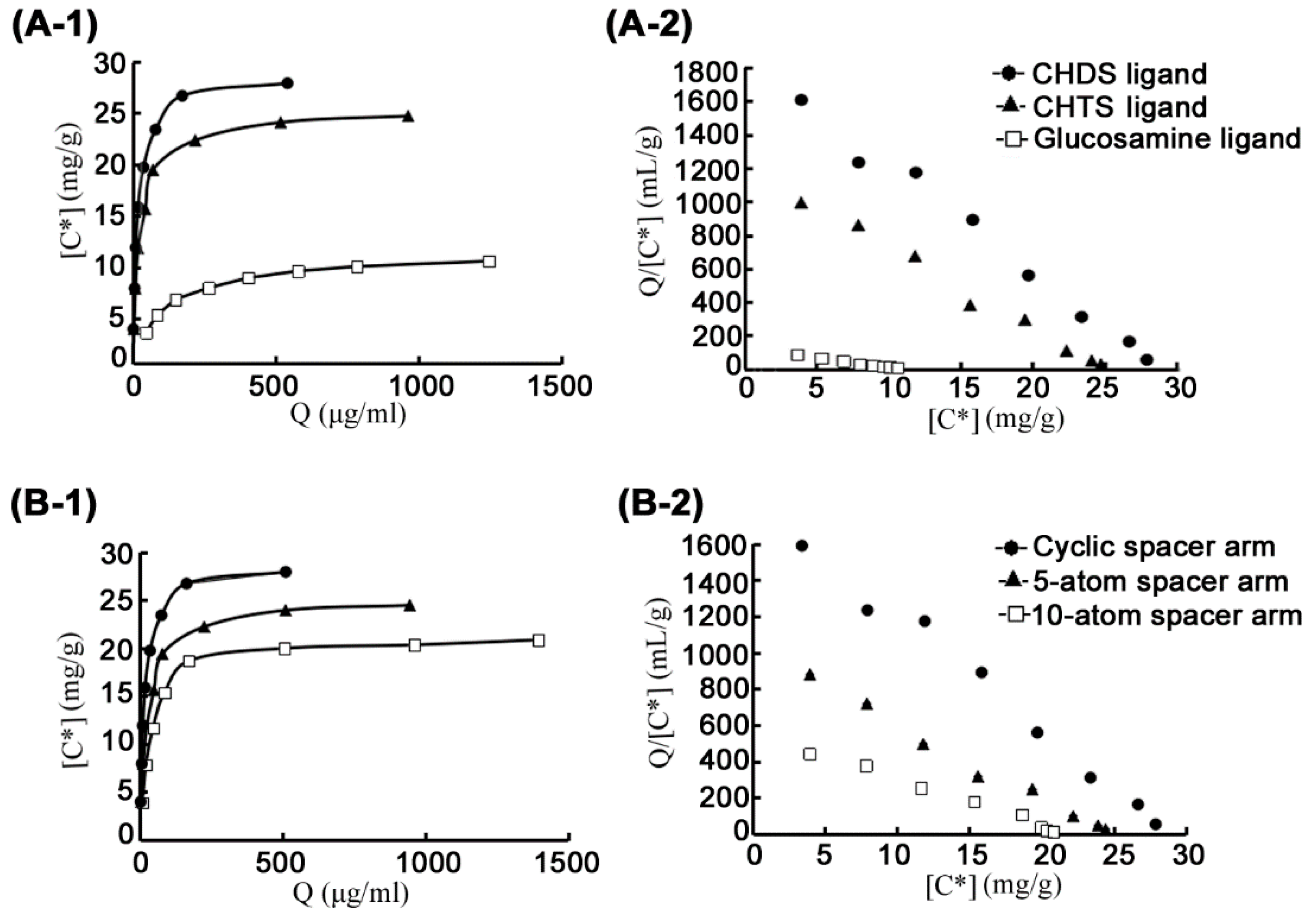 Marinedrugs 17 00068 g003 Marinedrugs 17 00068 g003