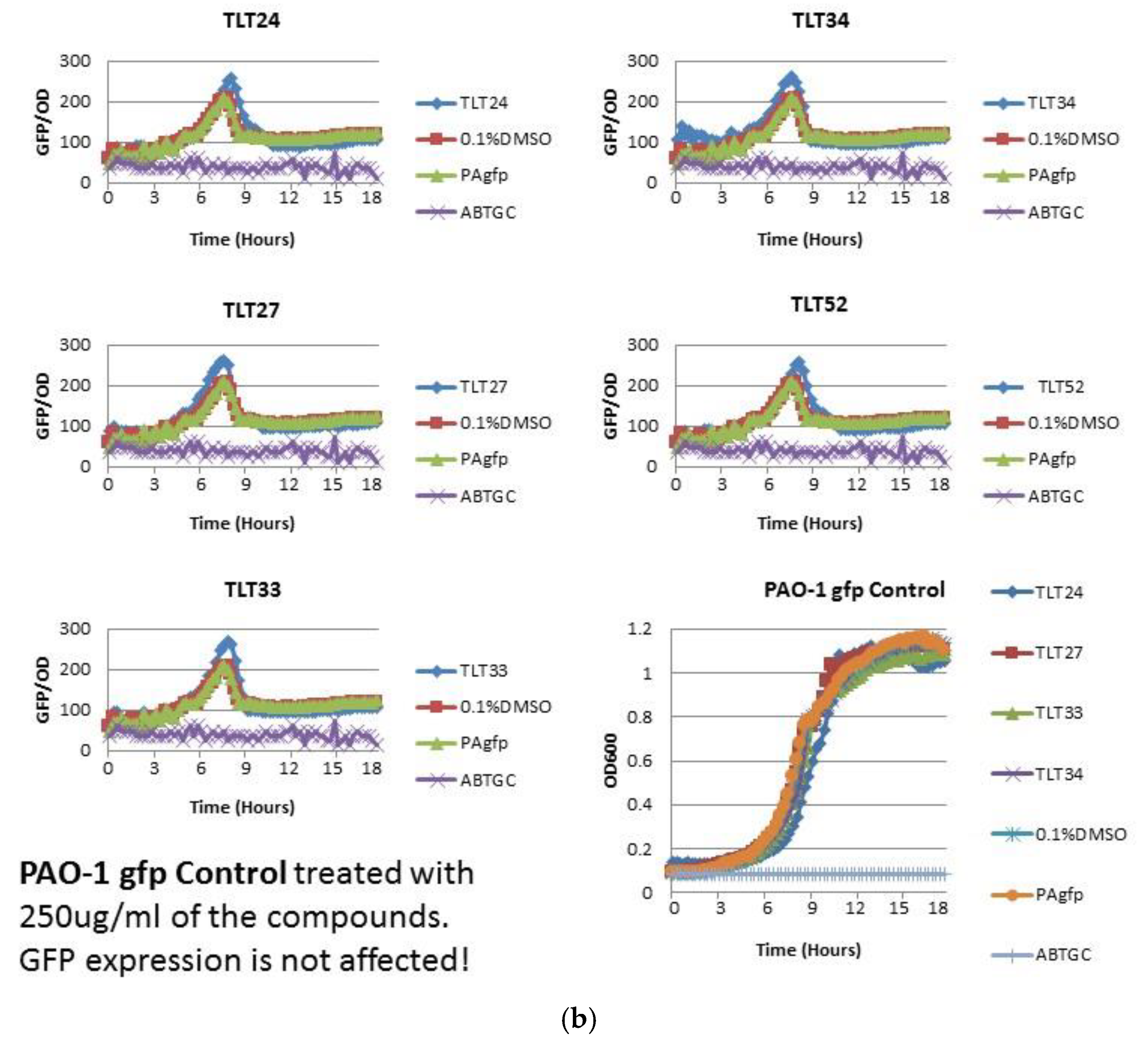 Marinedrugs 17 00072 g003b