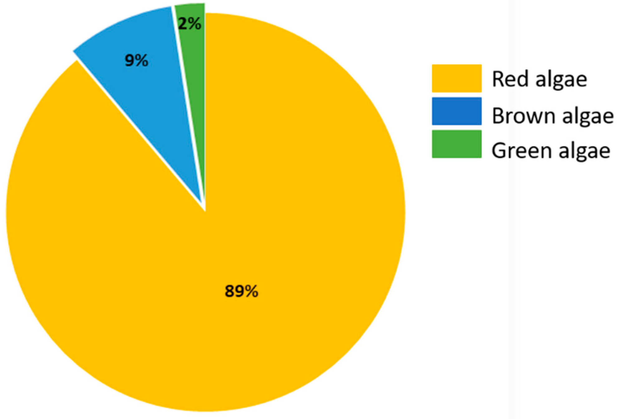 Marinedrugs 17 00073 g001
