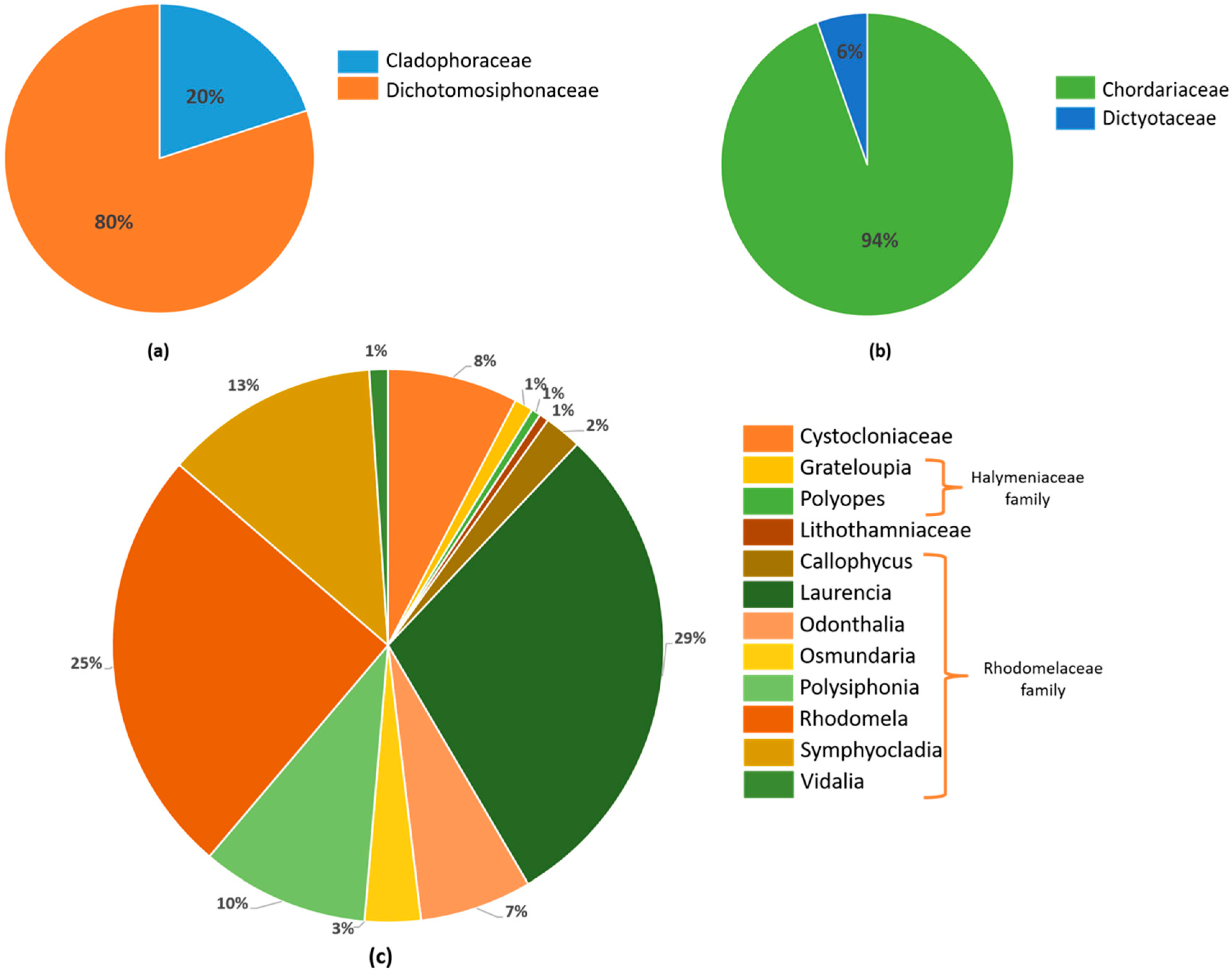 Marinedrugs 17 00073 g002