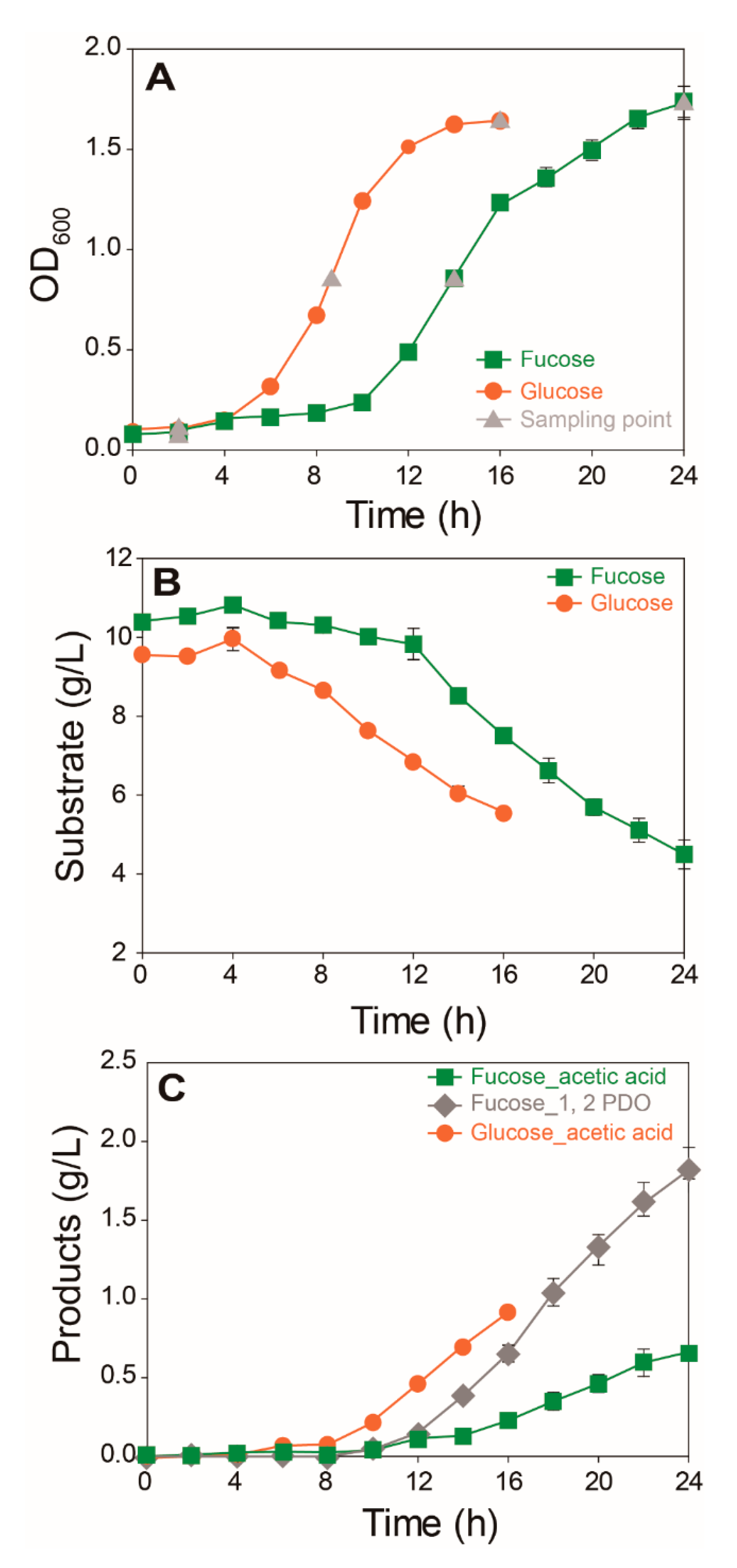 Marinedrugs 17 00082 g001