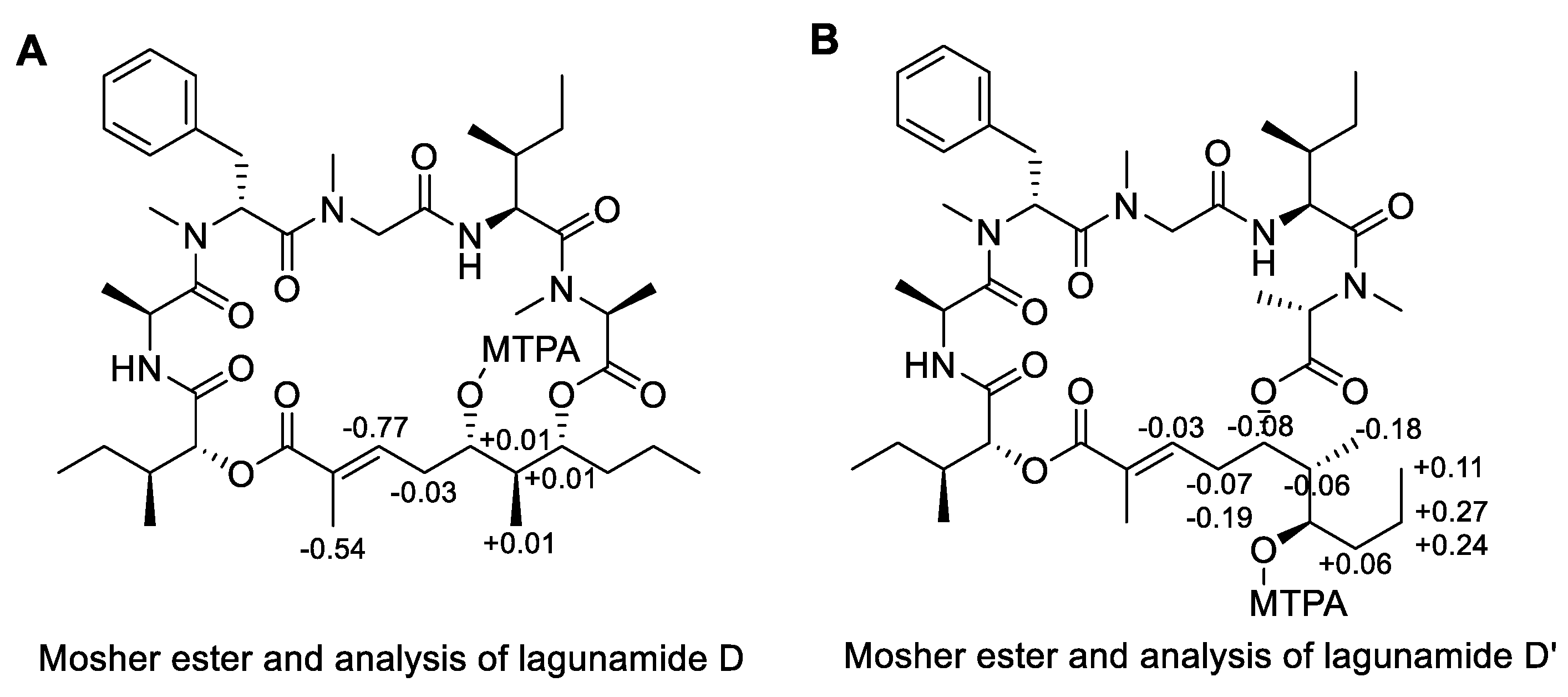Marinedrugs 17 00083 g003