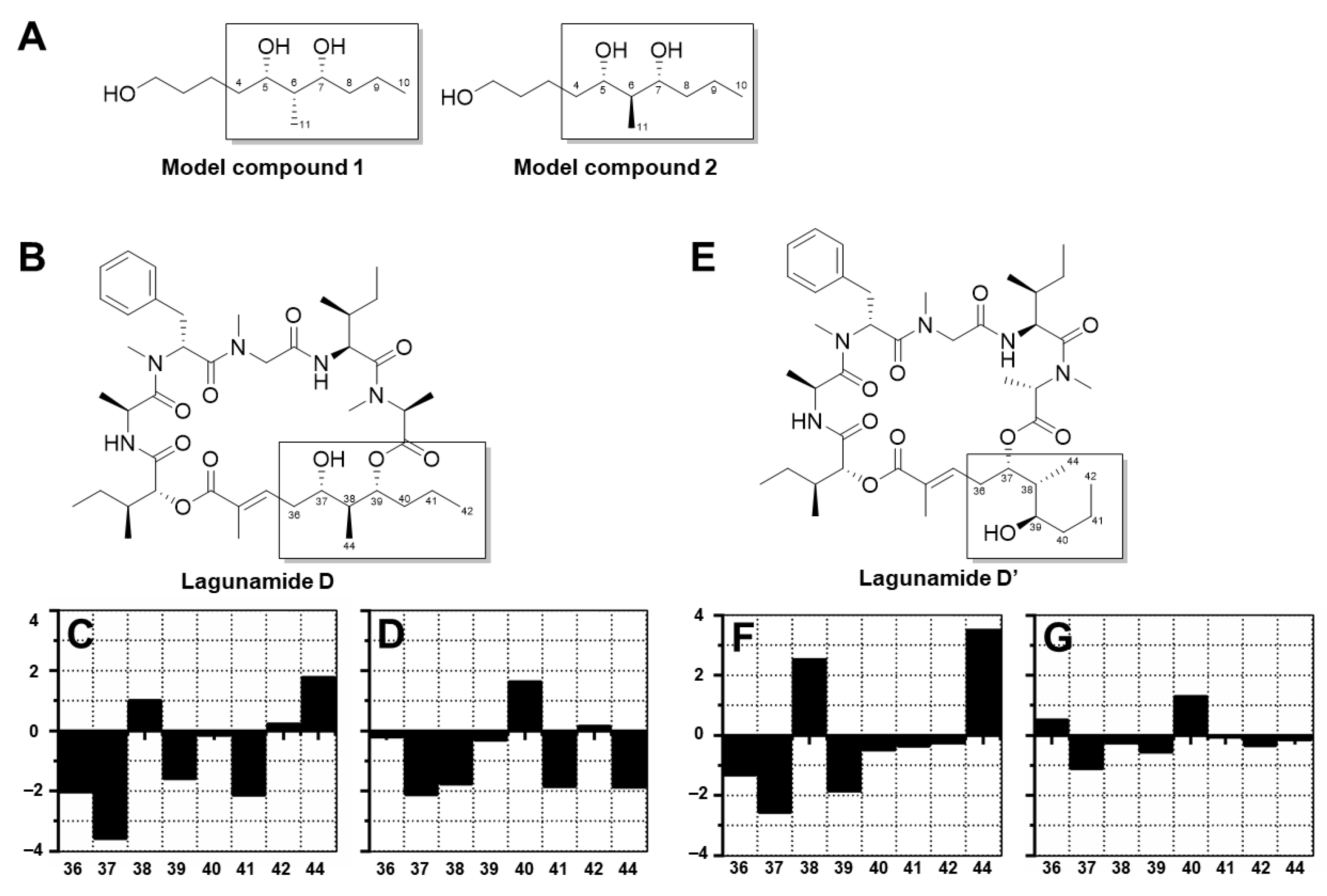 Marinedrugs 17 00083 g004