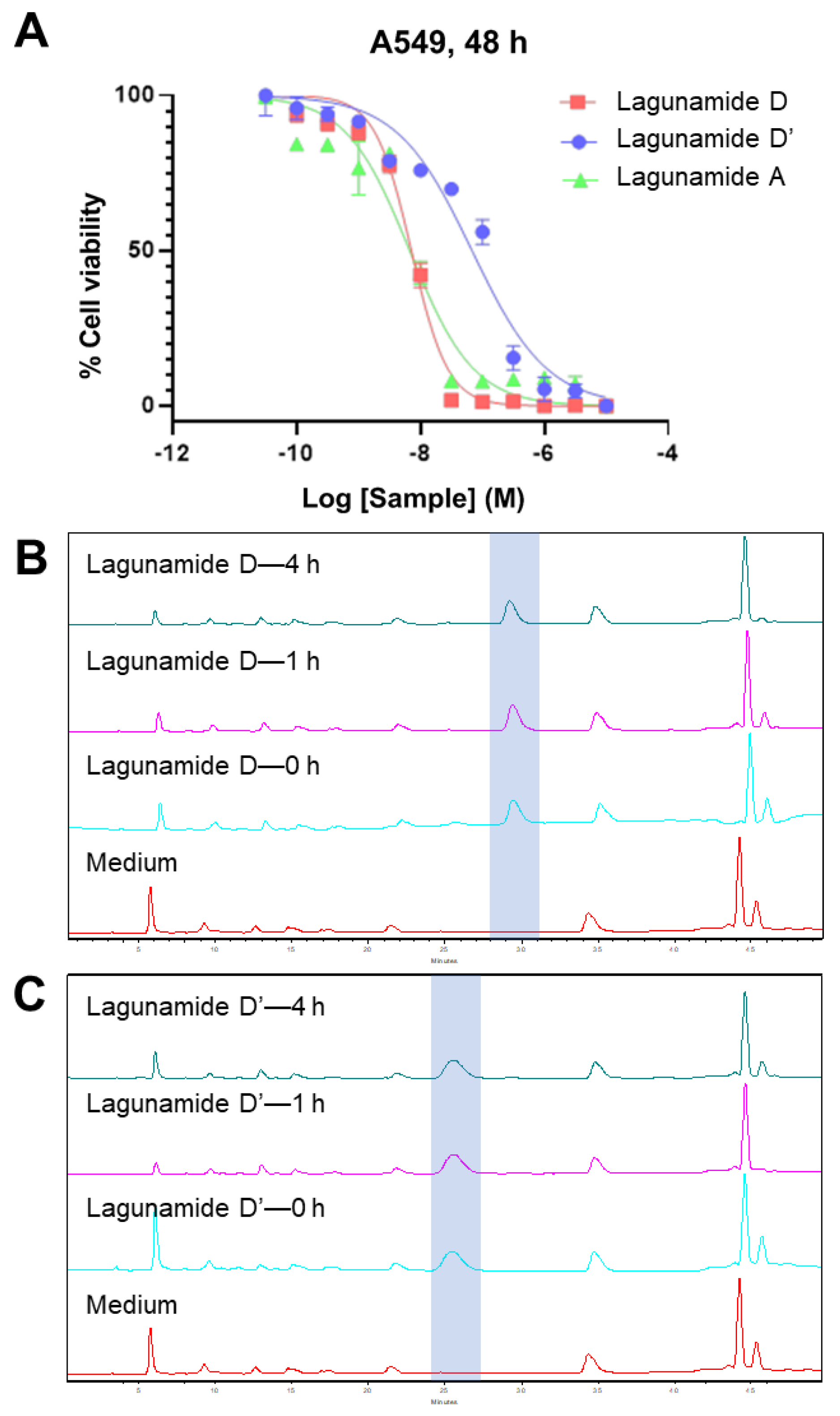 Marinedrugs 17 00083 g005