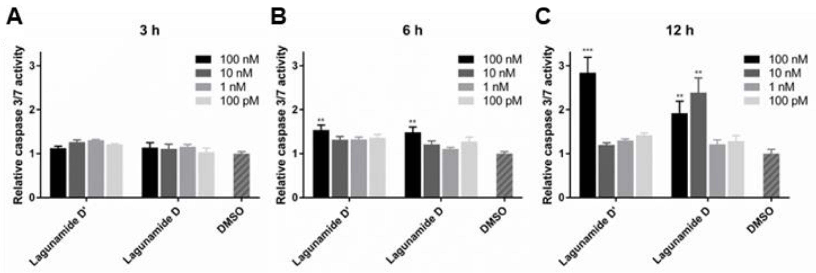 Marinedrugs 17 00083 g006