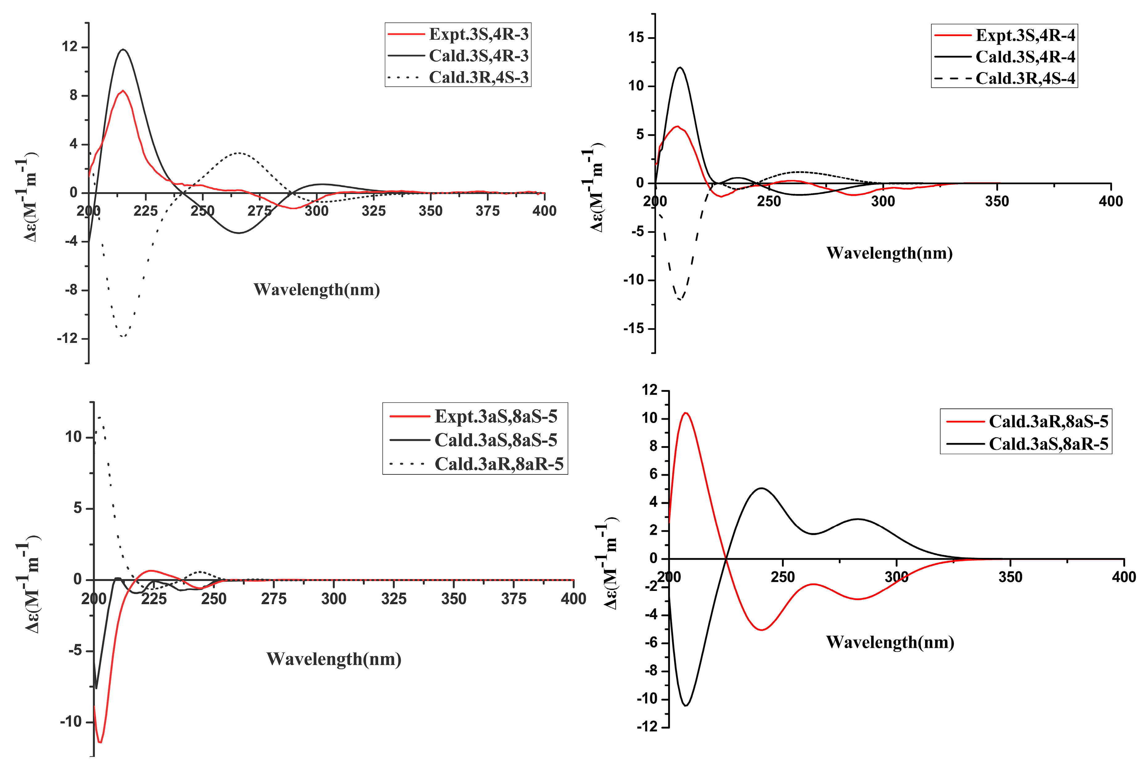 Marinedrugs 17 00088 g003
