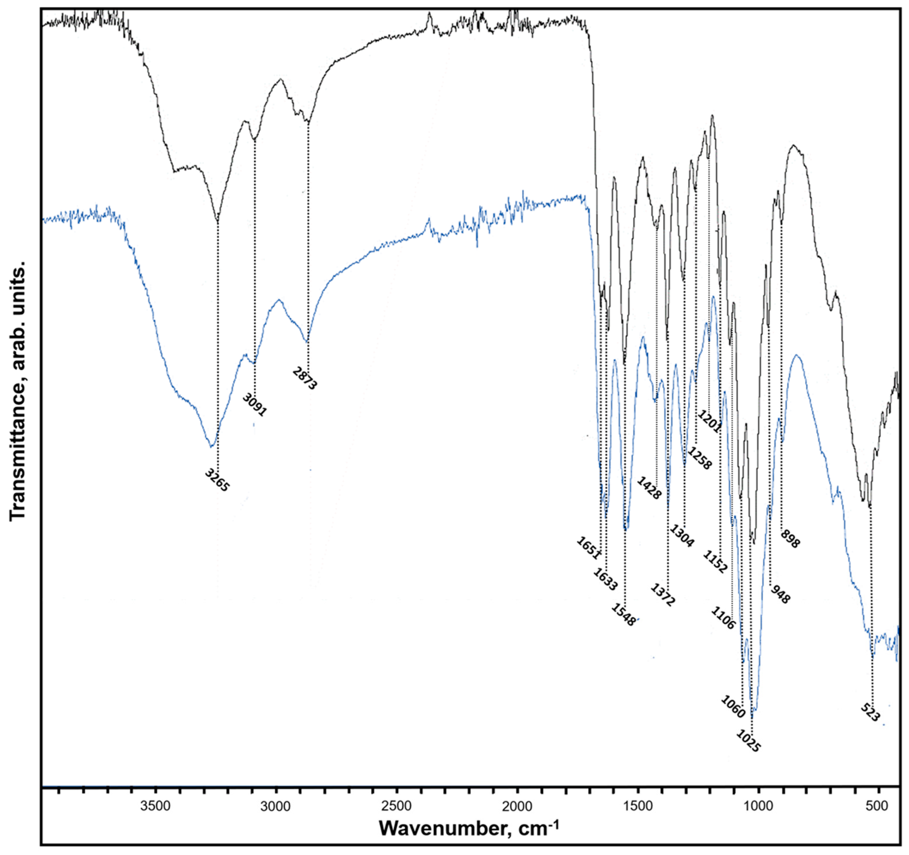 Marinedrugs 17 00092 g008