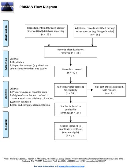 Marinedrugs 17 00107 g0a1 550