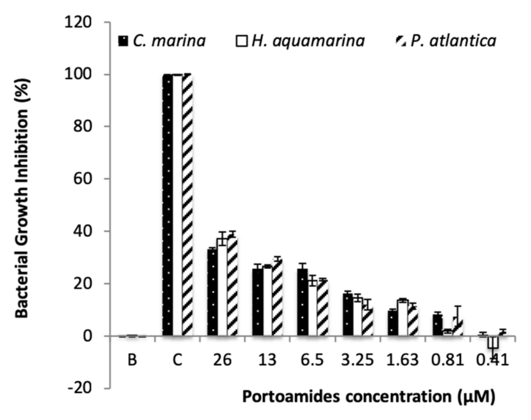 Marinedrugs 17 00111 g003