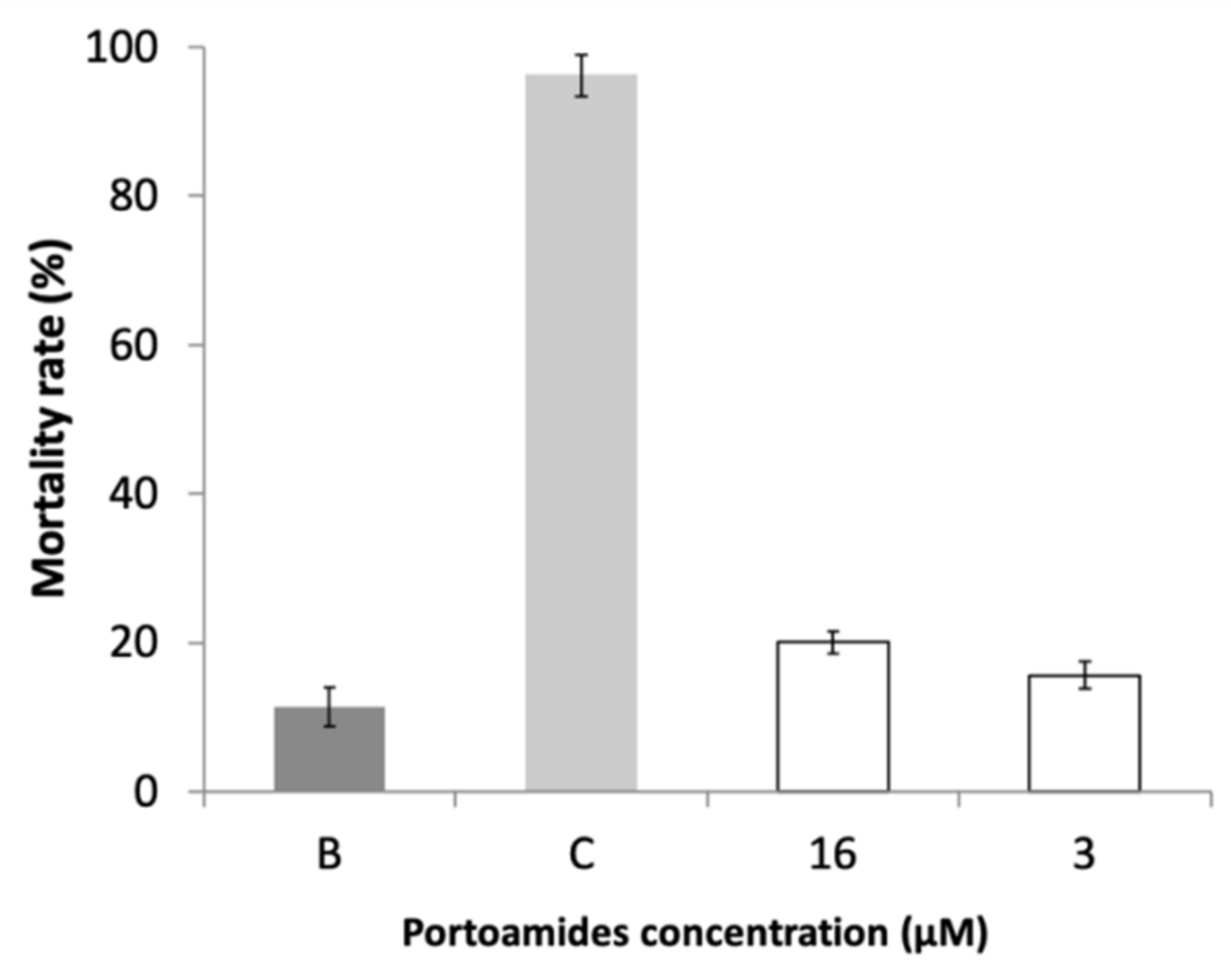 Marinedrugs 17 00111 g007