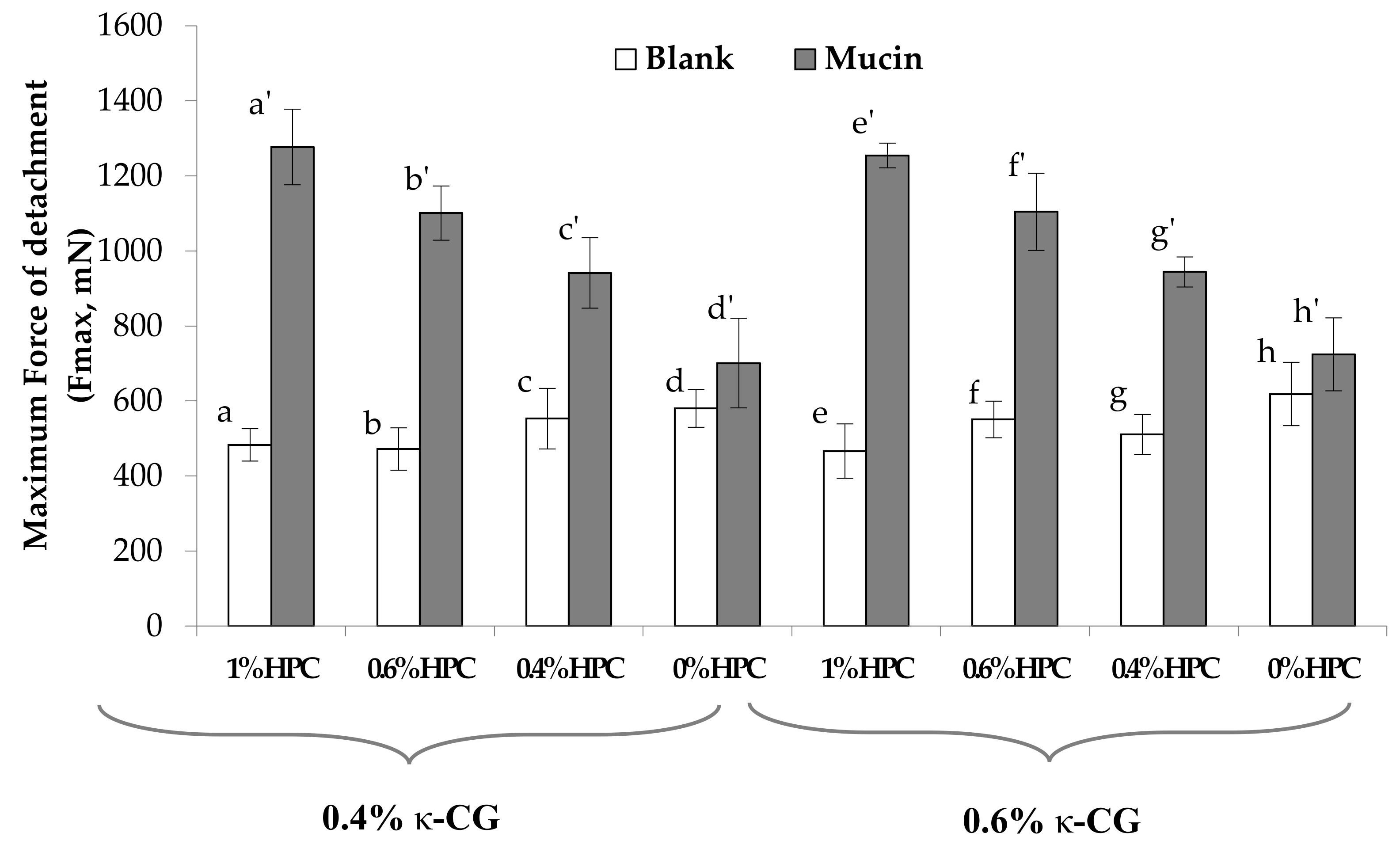 Marinedrugs 17 00112 g005