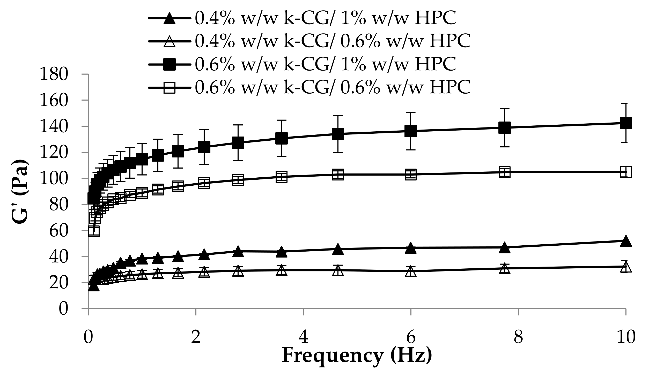 Marinedrugs 17 00112 g008
