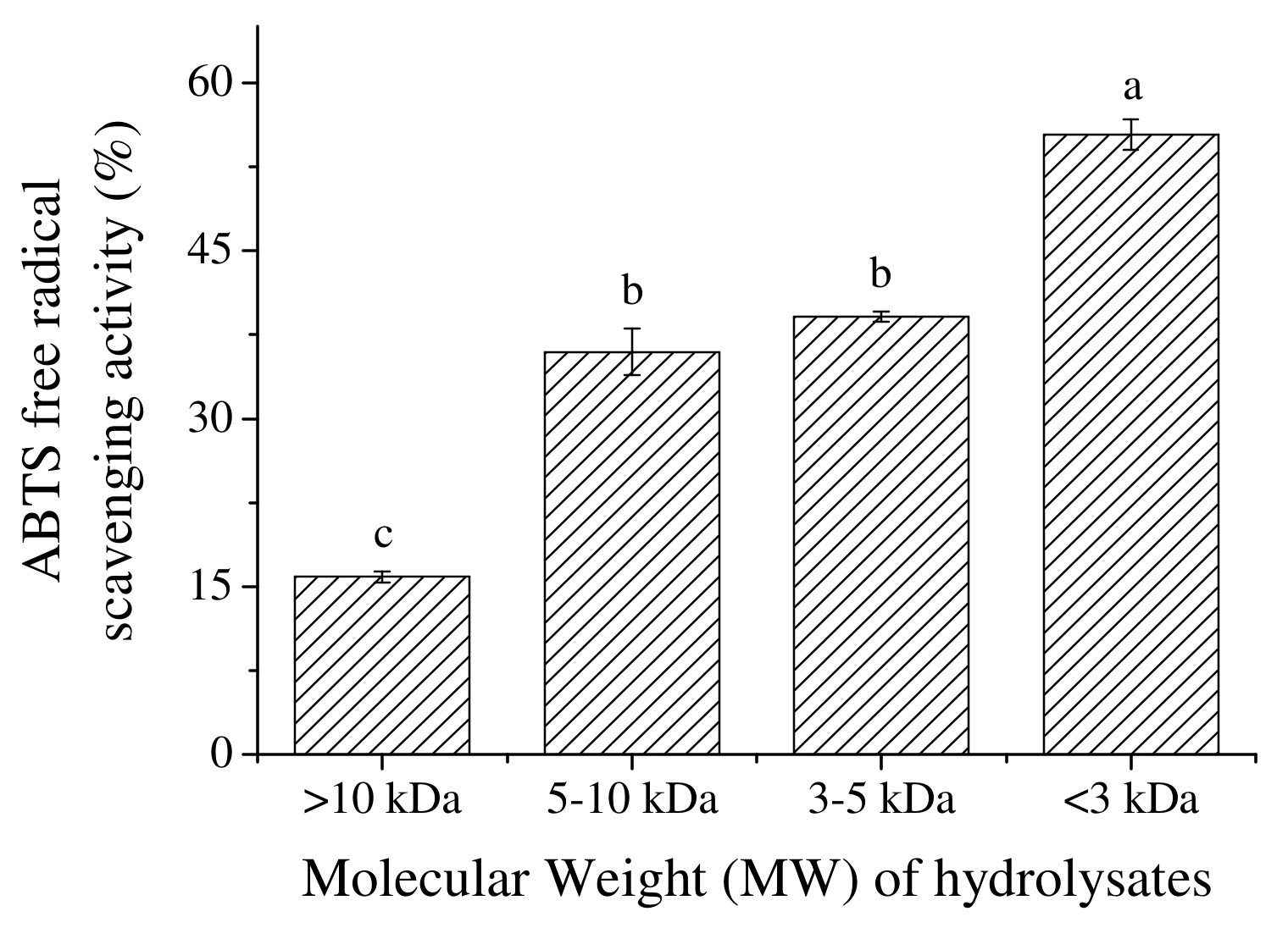 Marinedrugs 17 00116 g003 Marinedrugs 17 00116 g003