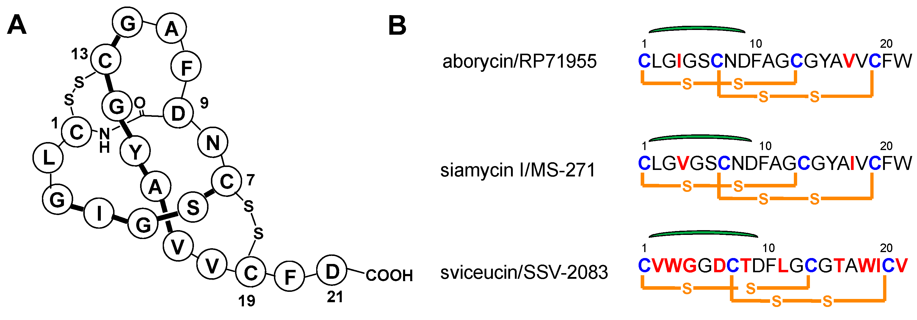 Marinedrugs 17 00127 g001