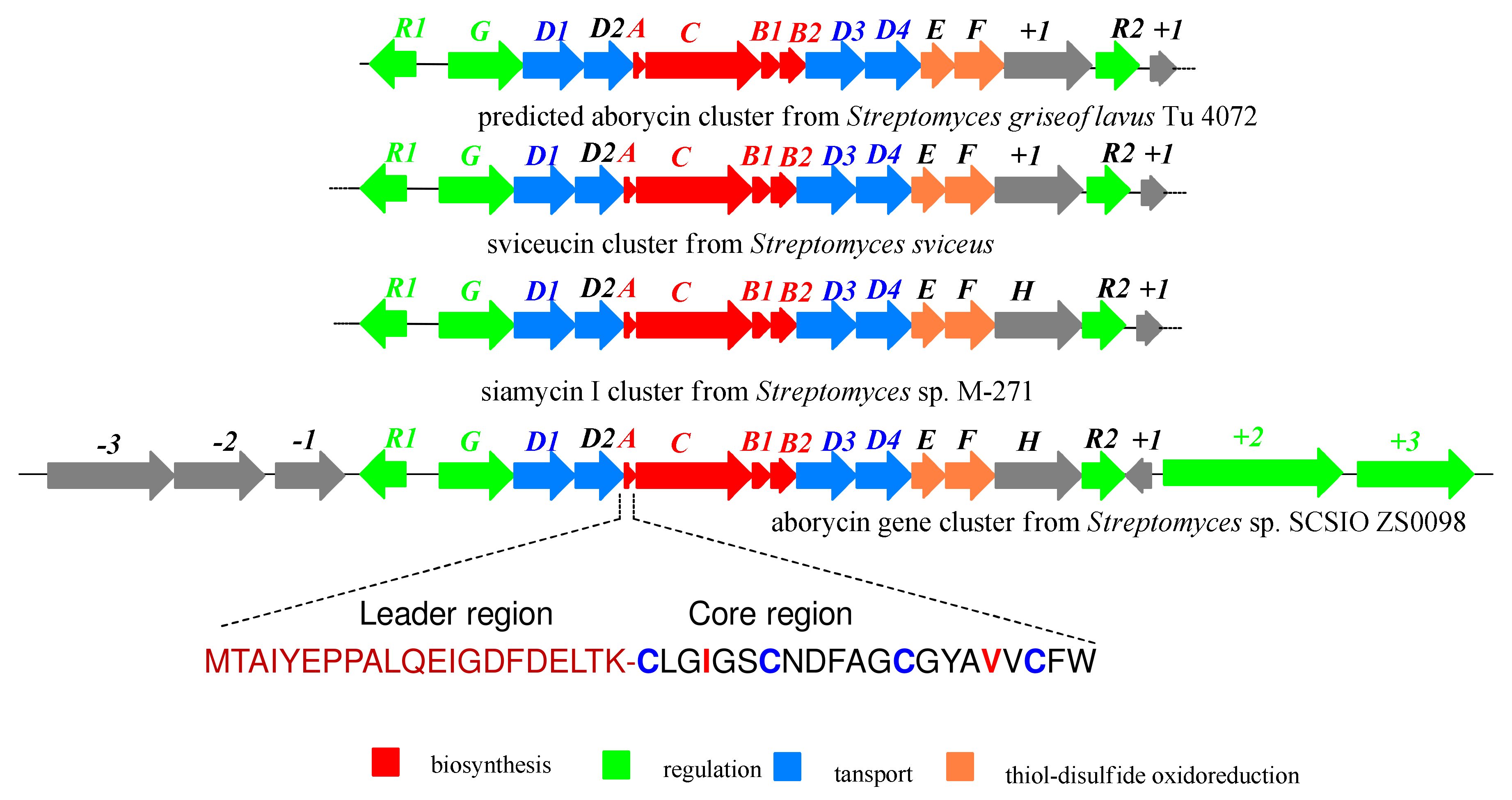 Marinedrugs 17 00127 g002