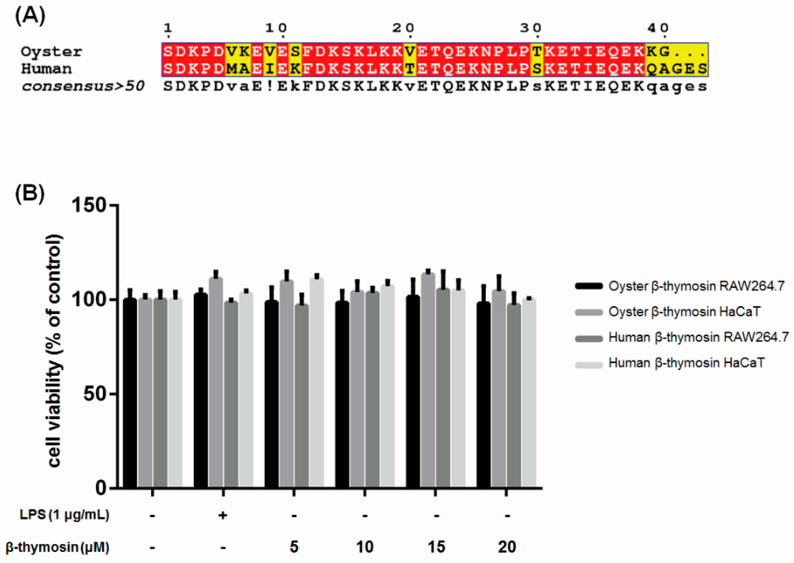 Marinedrugs 17 00129 g001