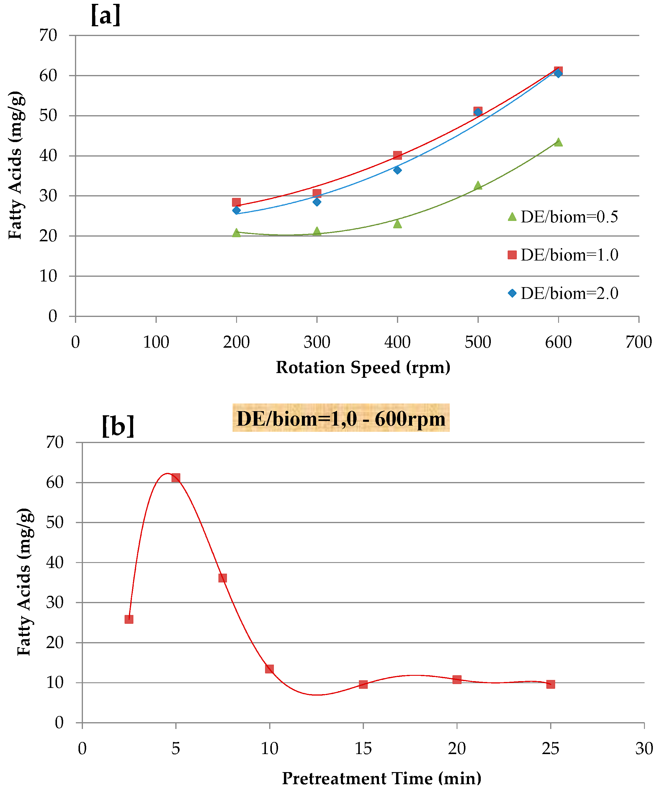 Marinedrugs 17 00132 g002