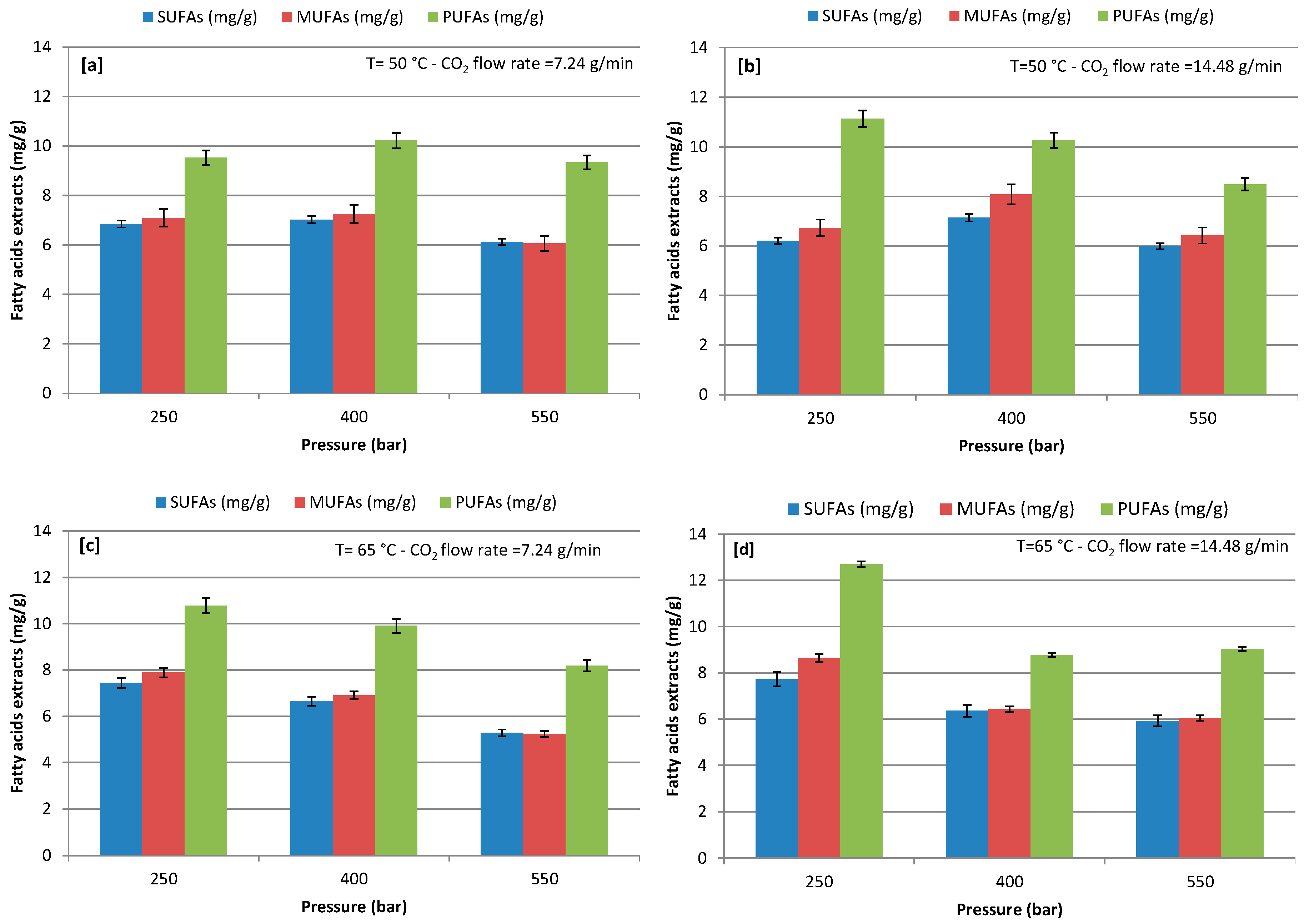 Marinedrugs 17 00132 g003
