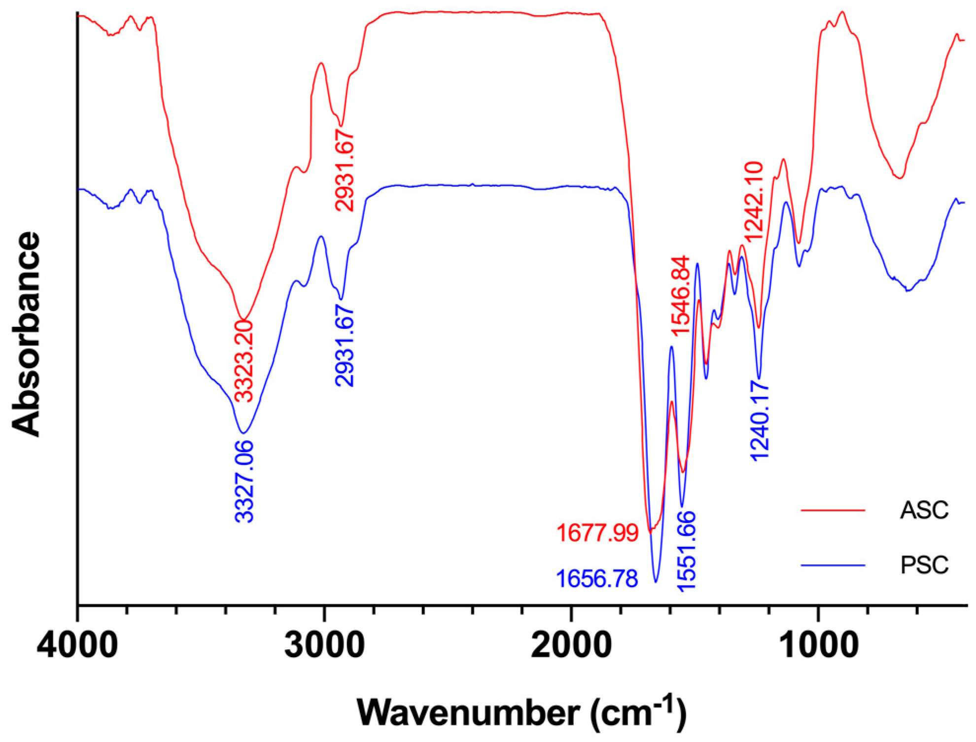 Marinedrugs 17 00137 g001