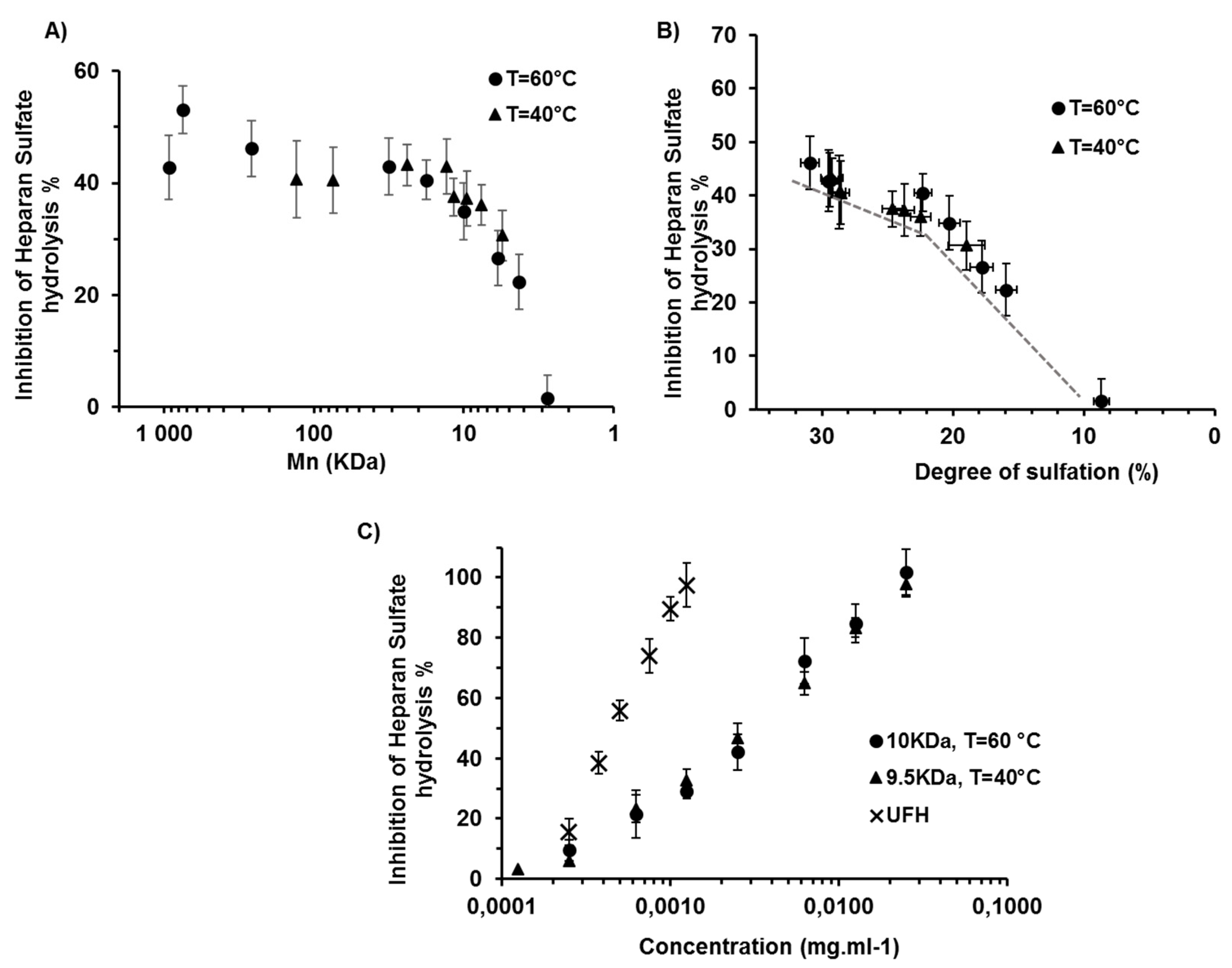 Marinedrugs 17 00140 g003
