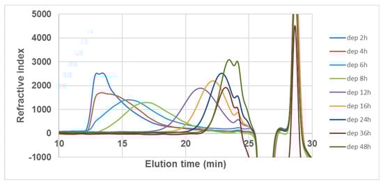Marinedrugs 17 00140 g0a1