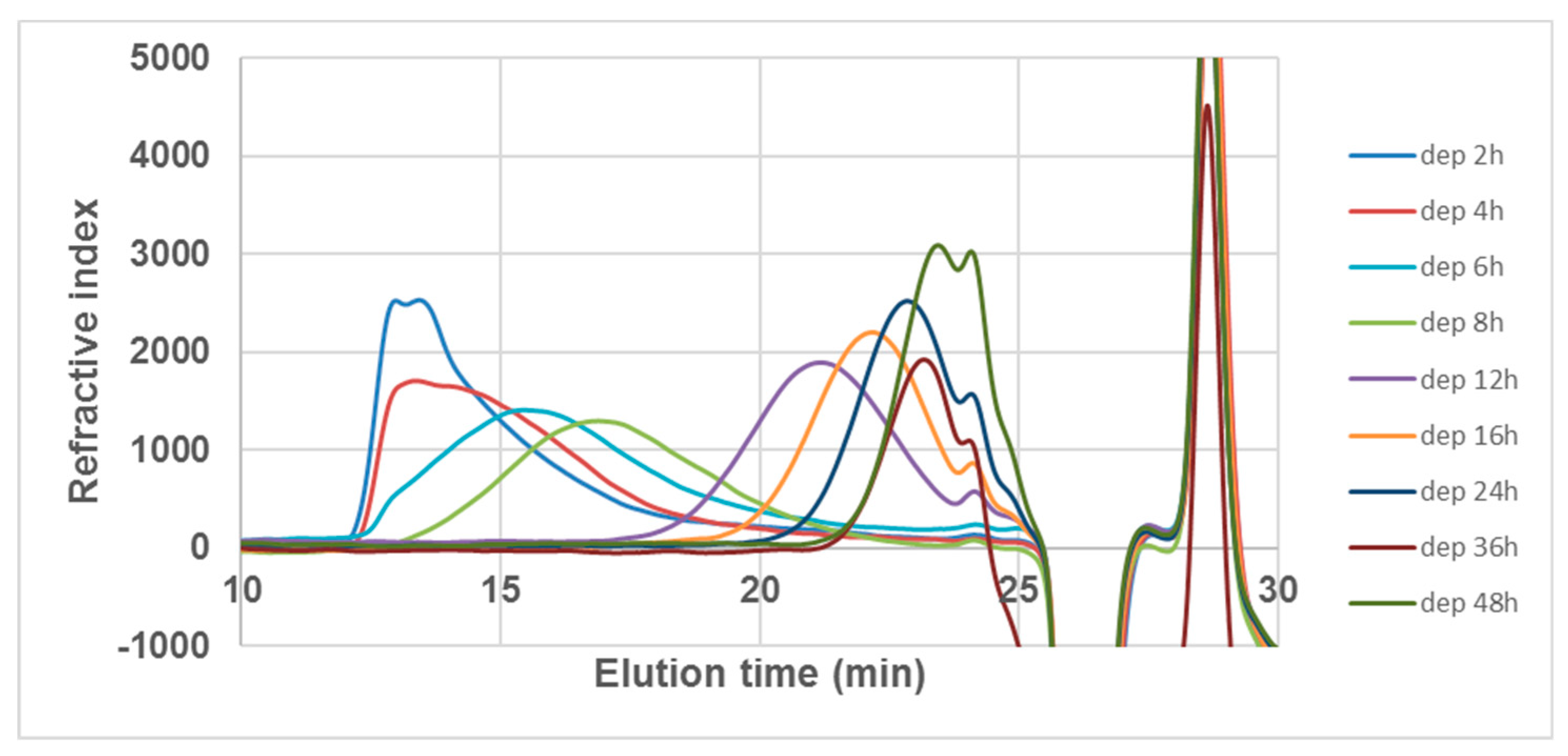 Marinedrugs 17 00140 g0a1