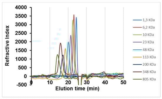 Marinedrugs 17 00140 g0a2