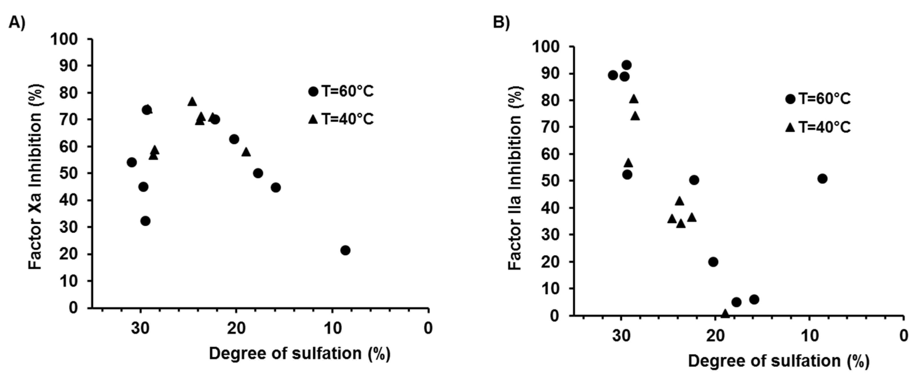 Marinedrugs 17 00140 g0a3