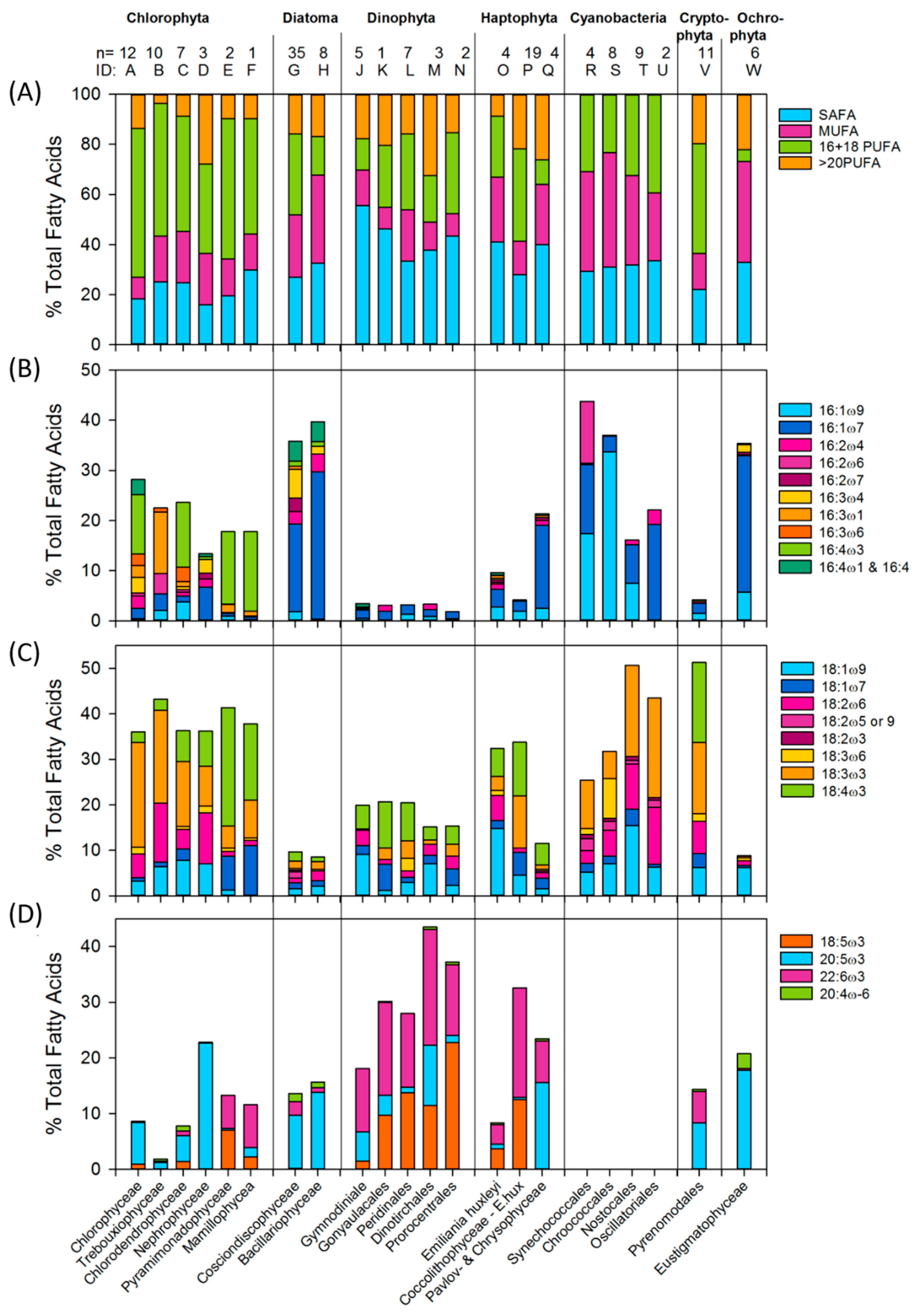 Marinedrugs 17 00151 g005